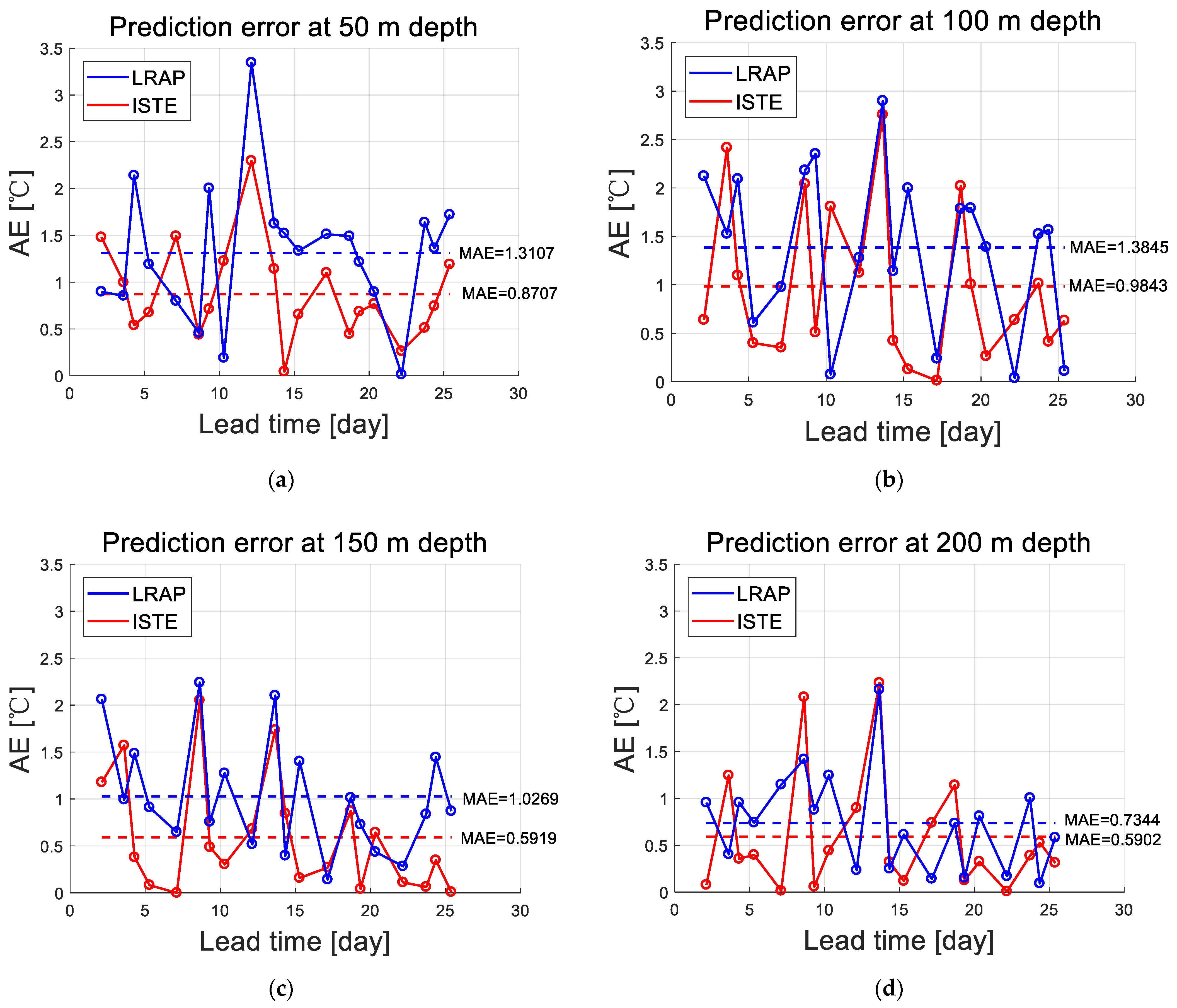 Remotesensing 14 01791 g007 550