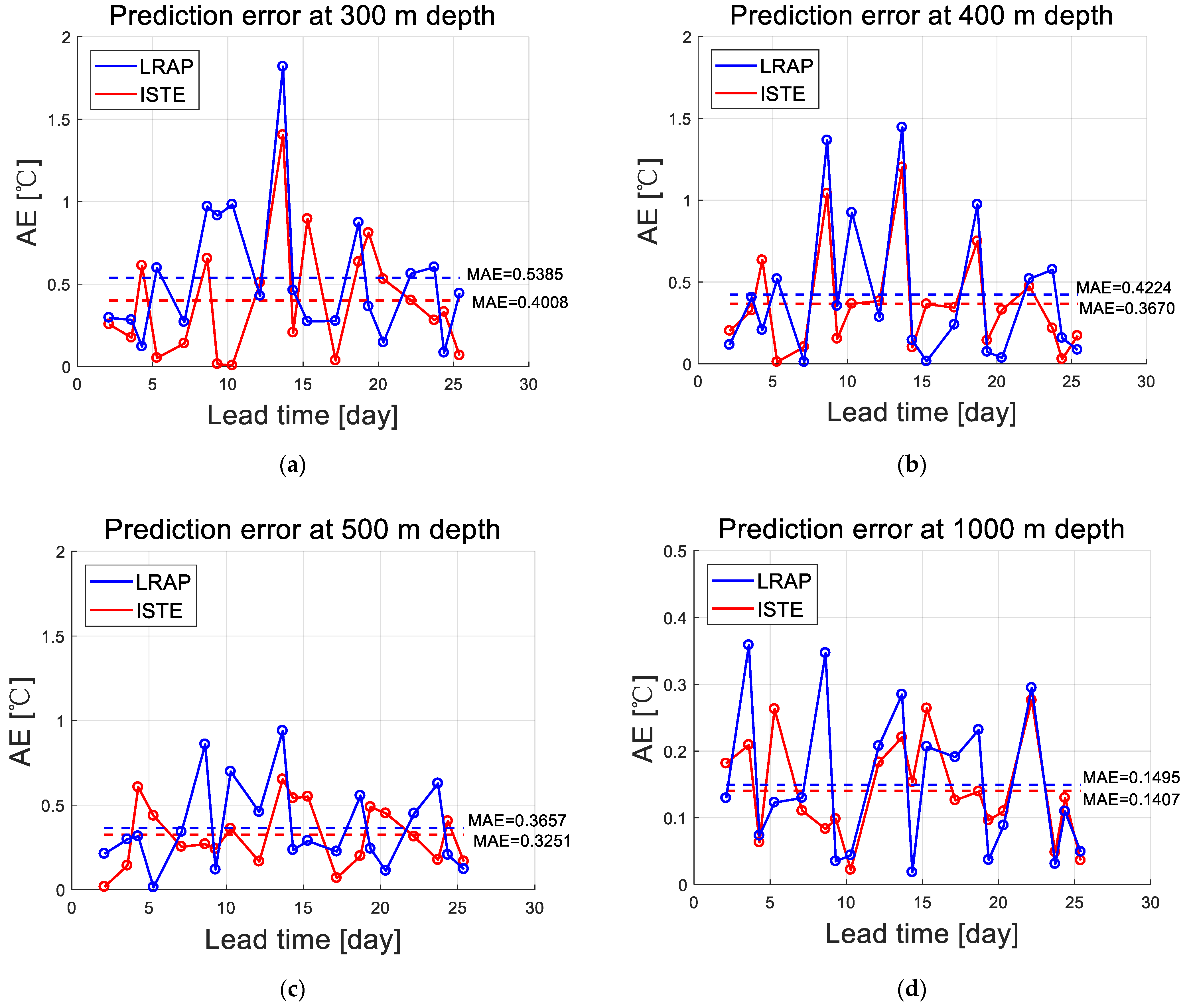 Remotesensing 14 01791 g008 550