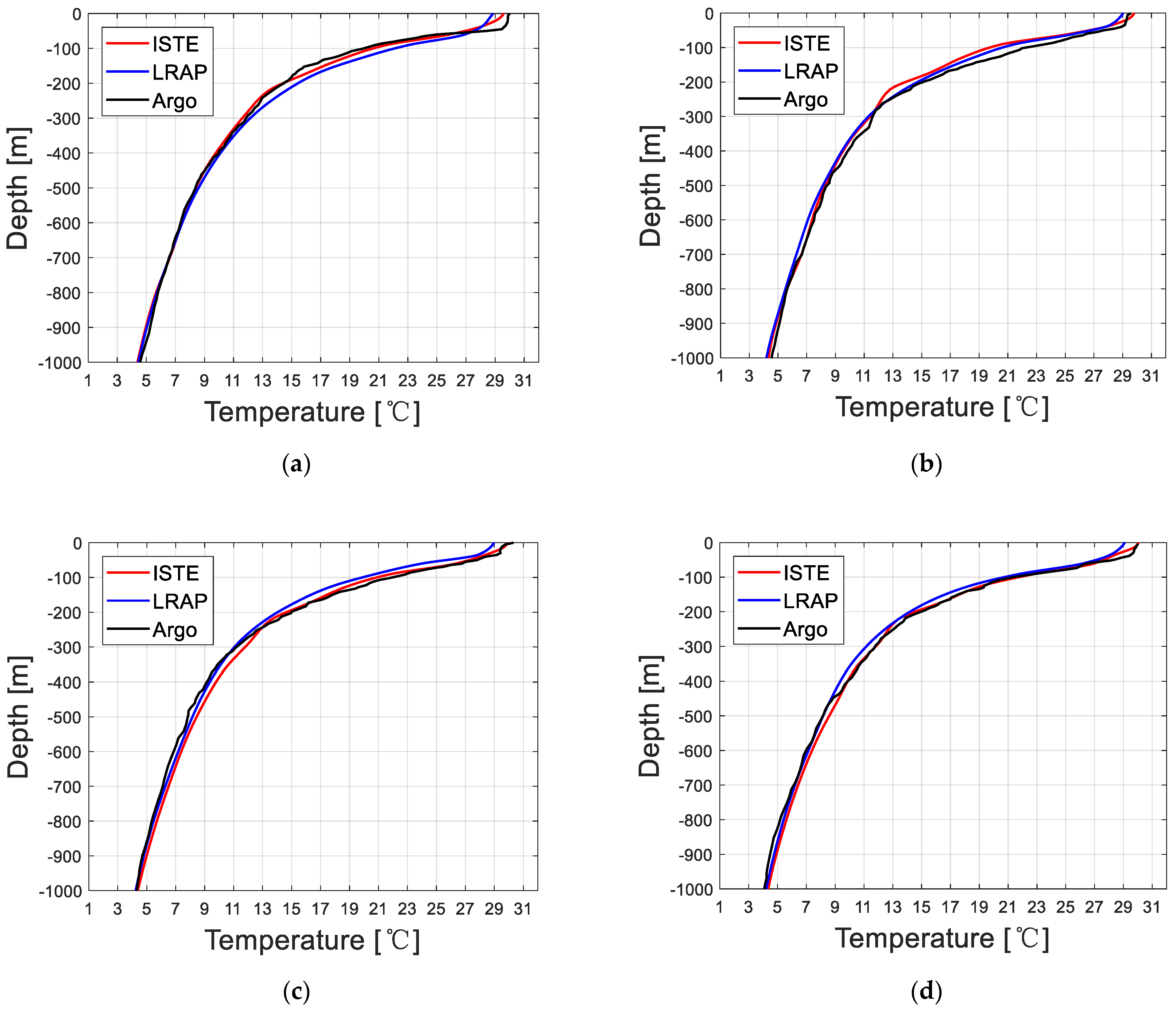 Remotesensing 14 01791 g009 550