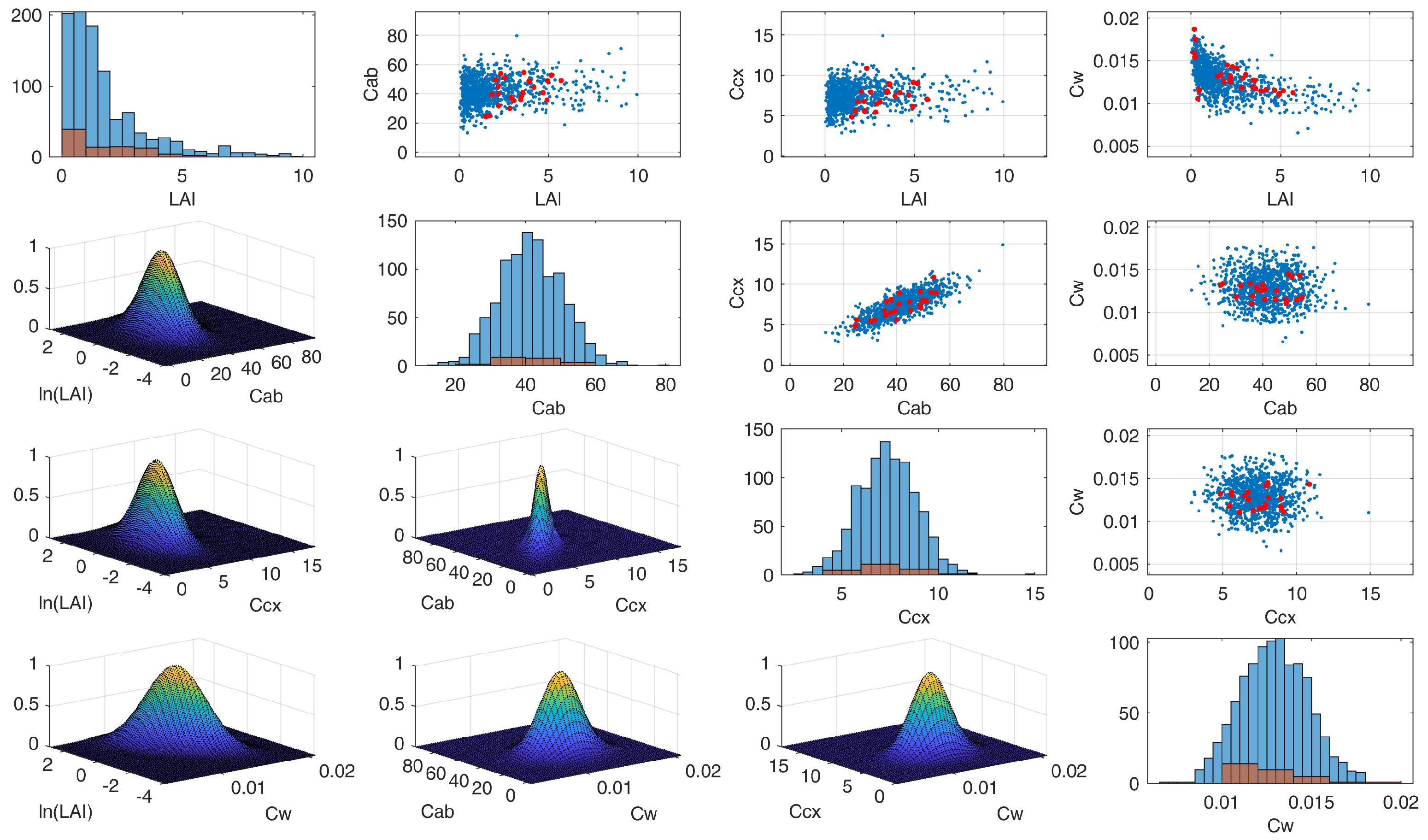 Remotesensing 14 01792 g002 550