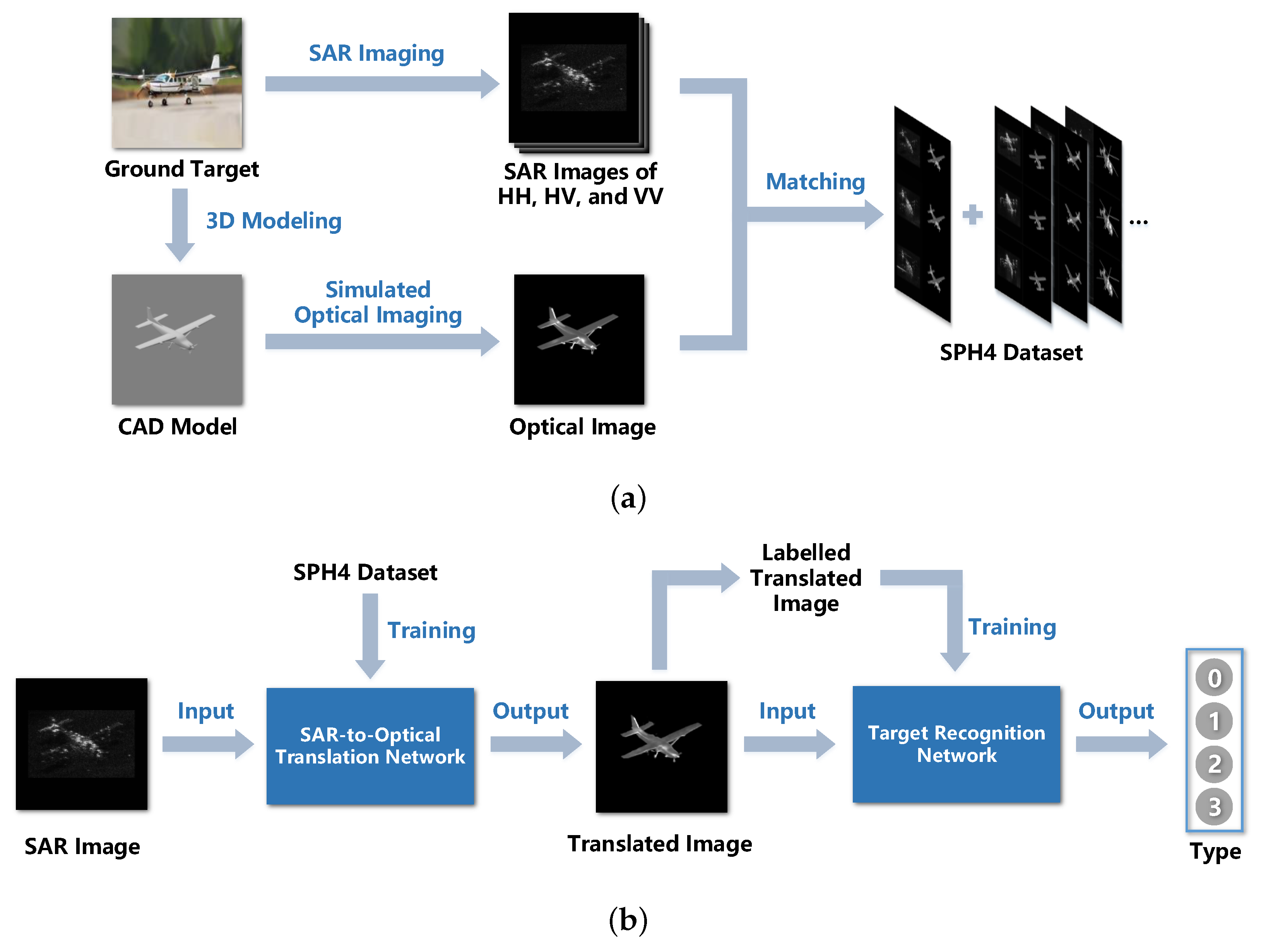 Remotesensing 14 01793 g001
