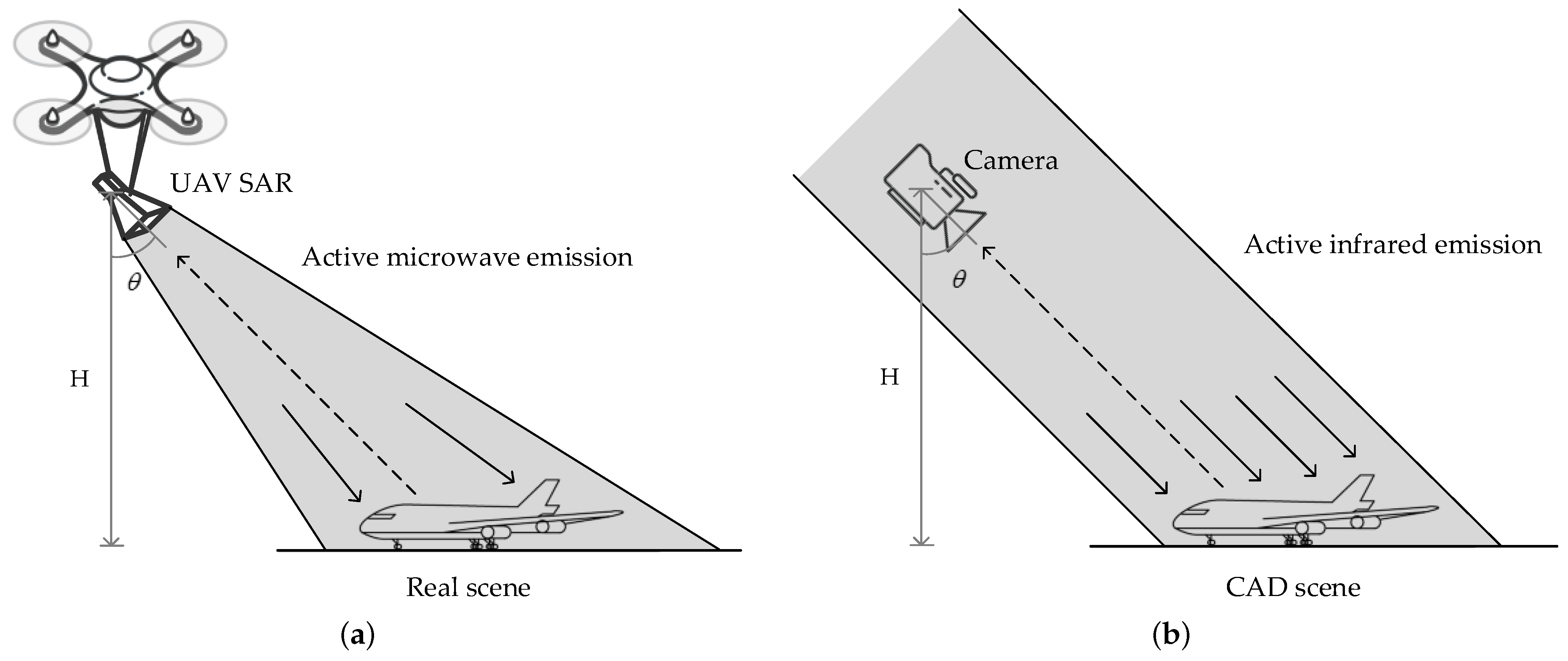 Remotesensing 14 01793 g003