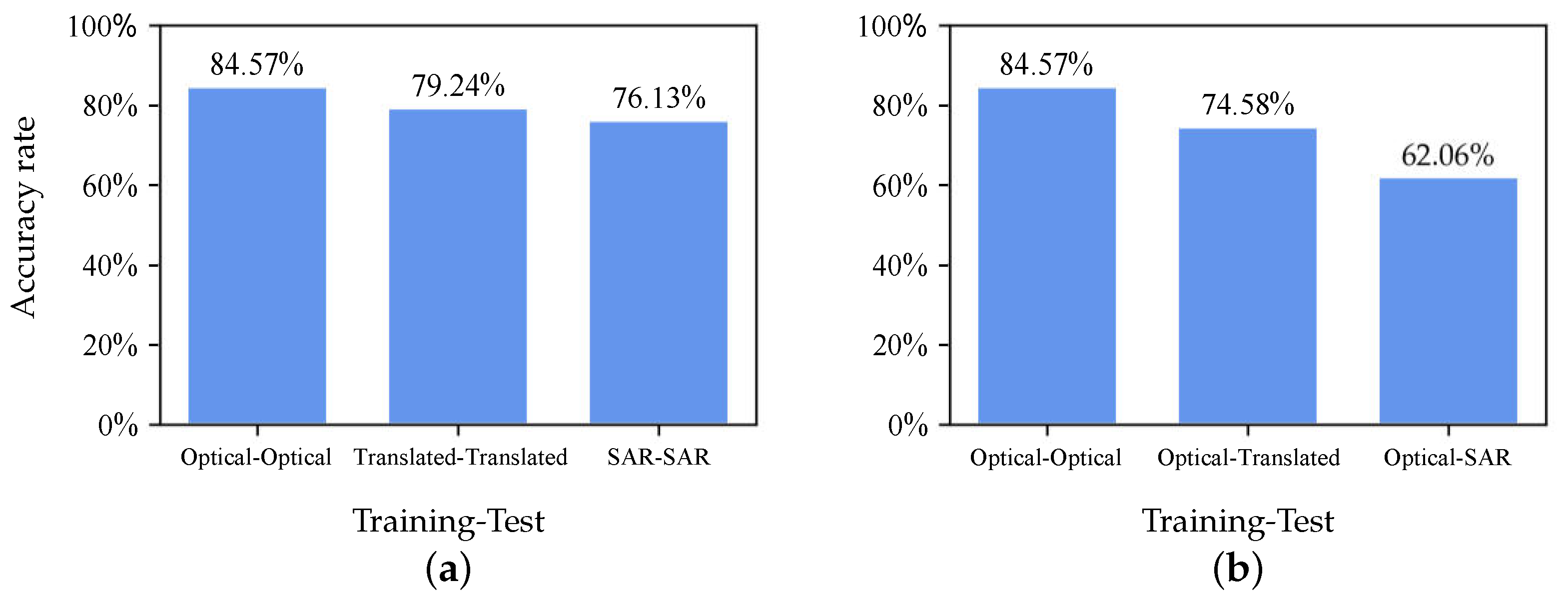 Remotesensing 14 01793 g006