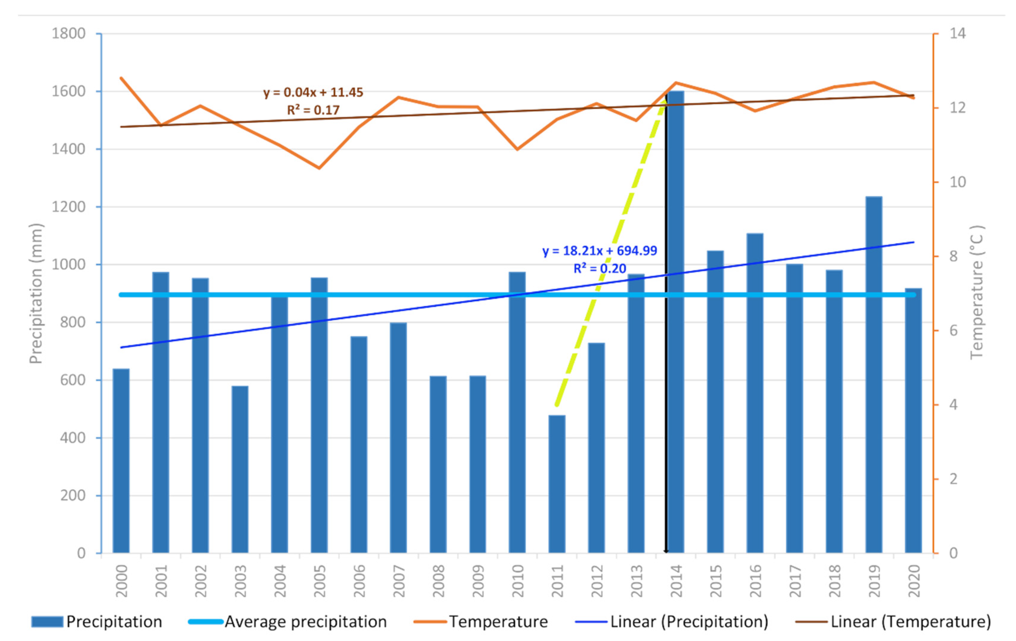 Remotesensing 14 01794 g008