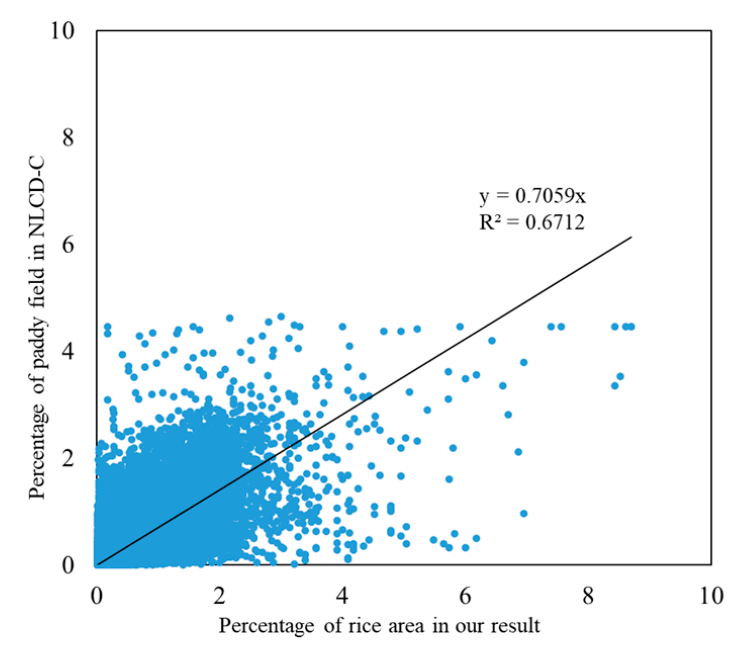 Remote Sensing | Free Full-Text | Mapping Crop Distribution Patterns ...