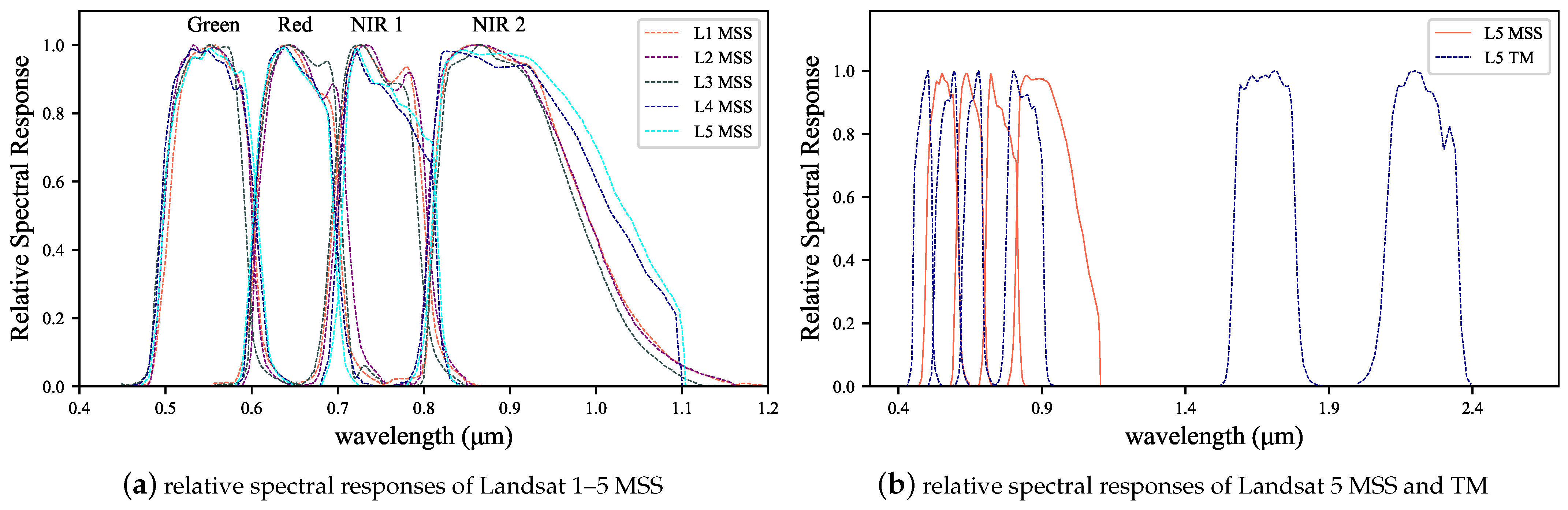 Remotesensing 14 01802 g001