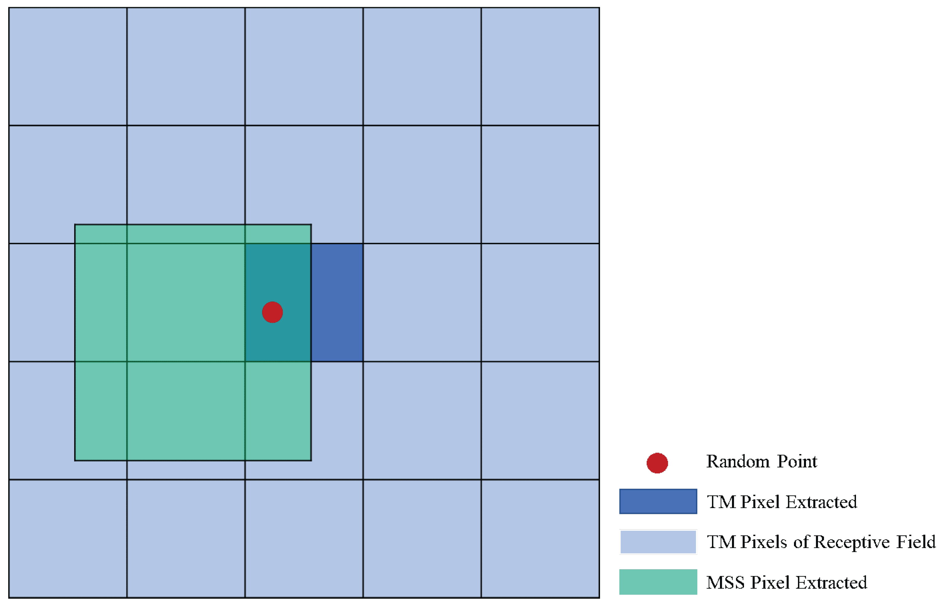 Remotesensing 14 01802 g006