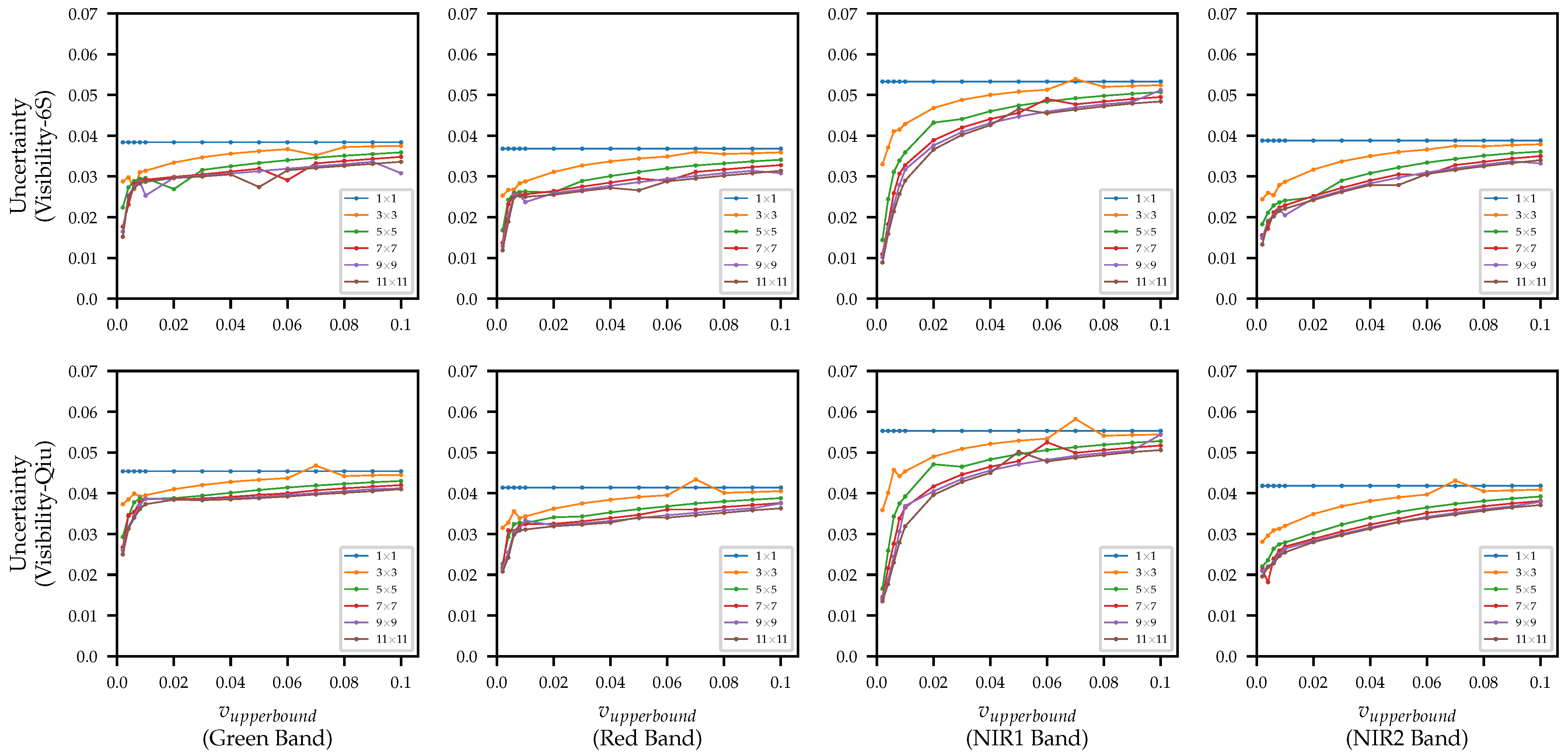 Remotesensing 14 01802 g007