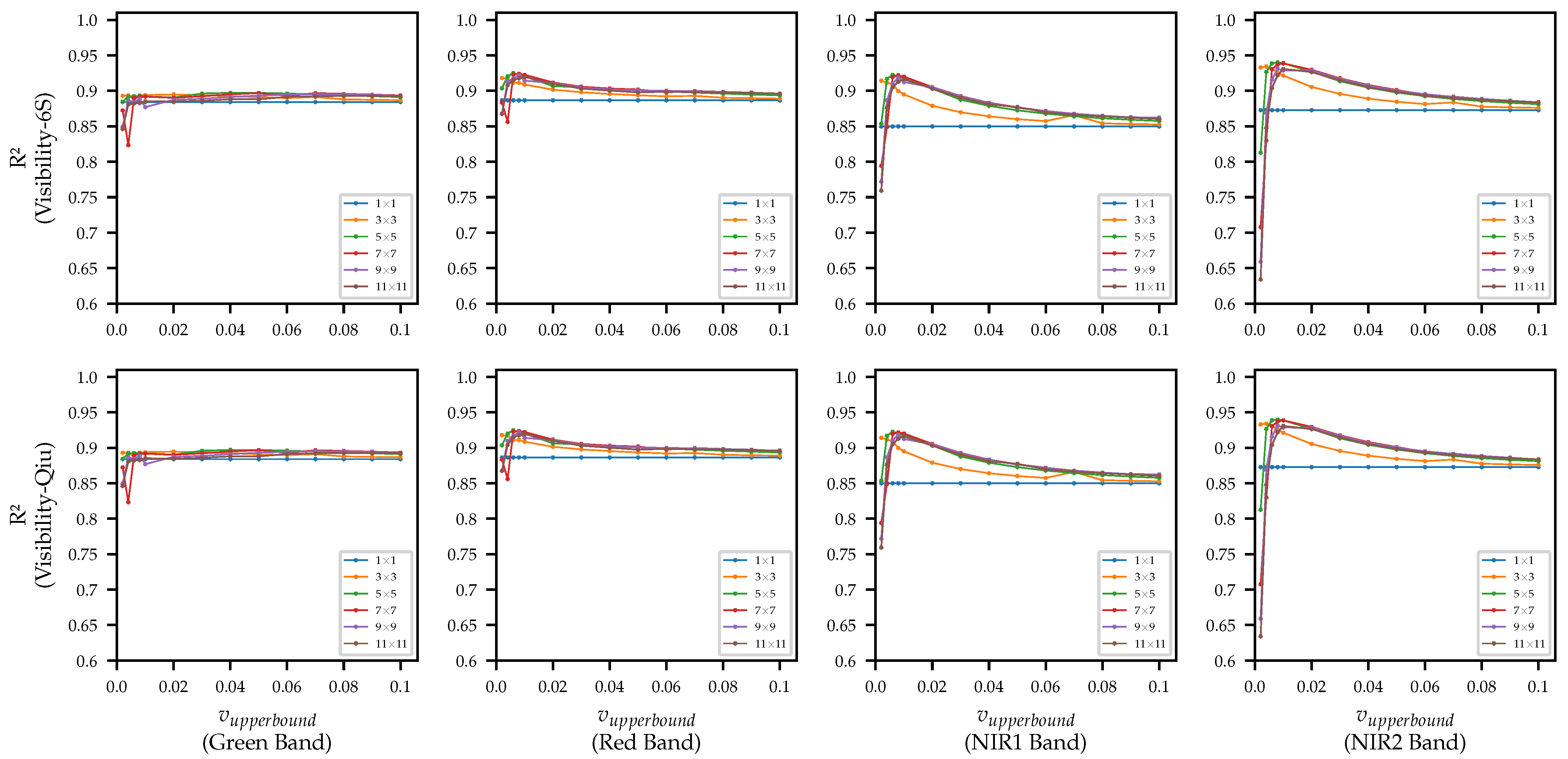 Remotesensing 14 01802 g008
