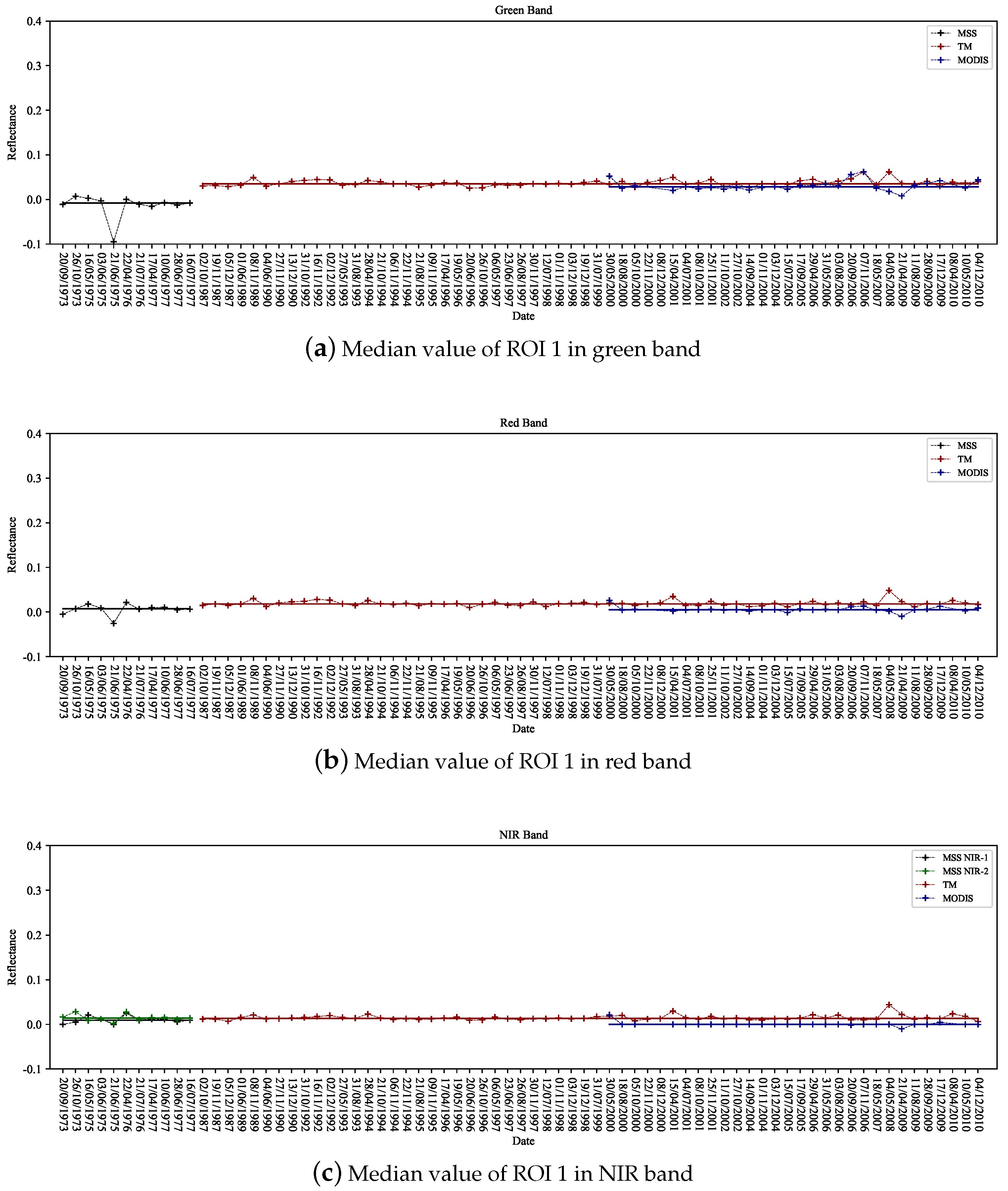 Remotesensing 14 01802 g011