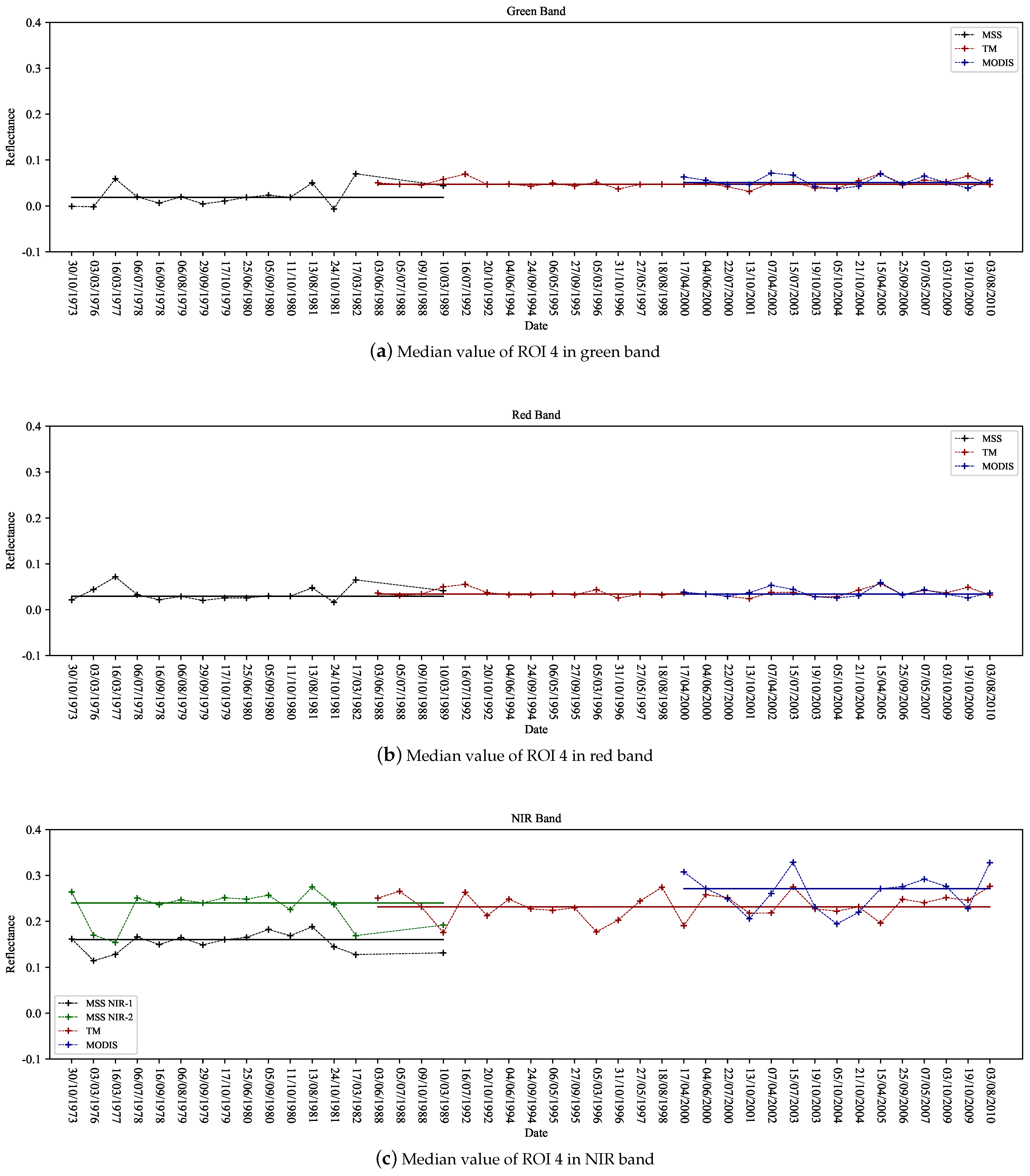 Remotesensing 14 01802 g015