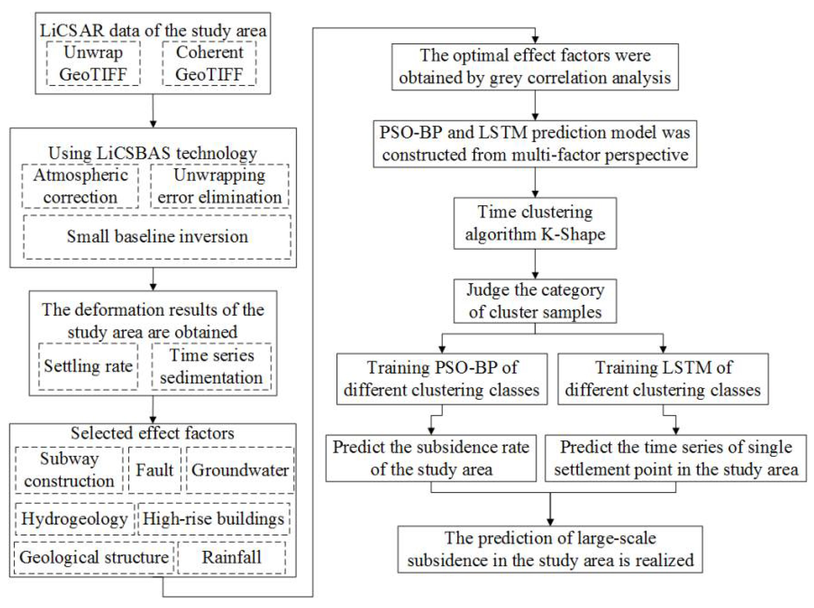 Remotesensing 14 01803 g003 550