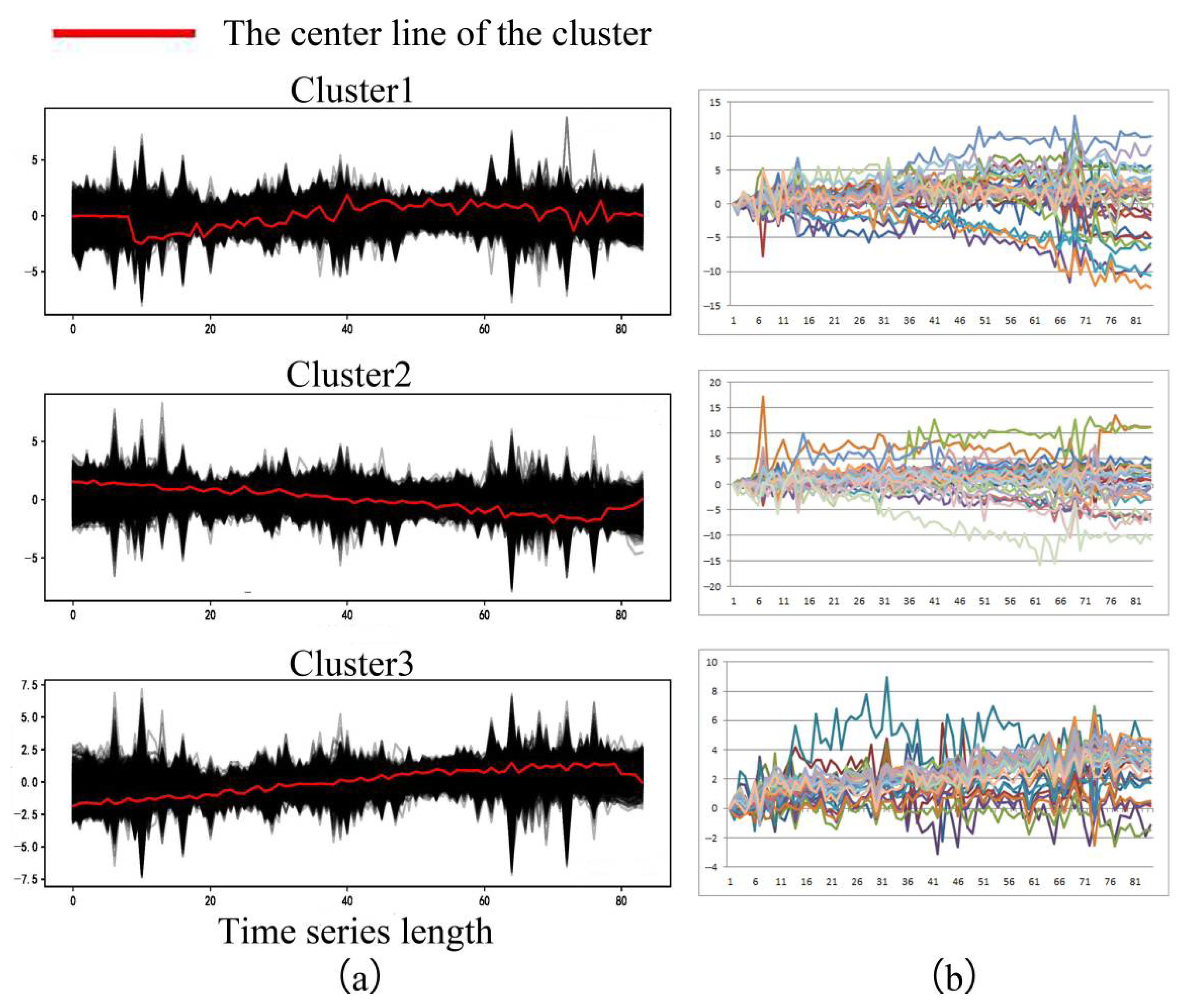 Remotesensing 14 01803 g009 550