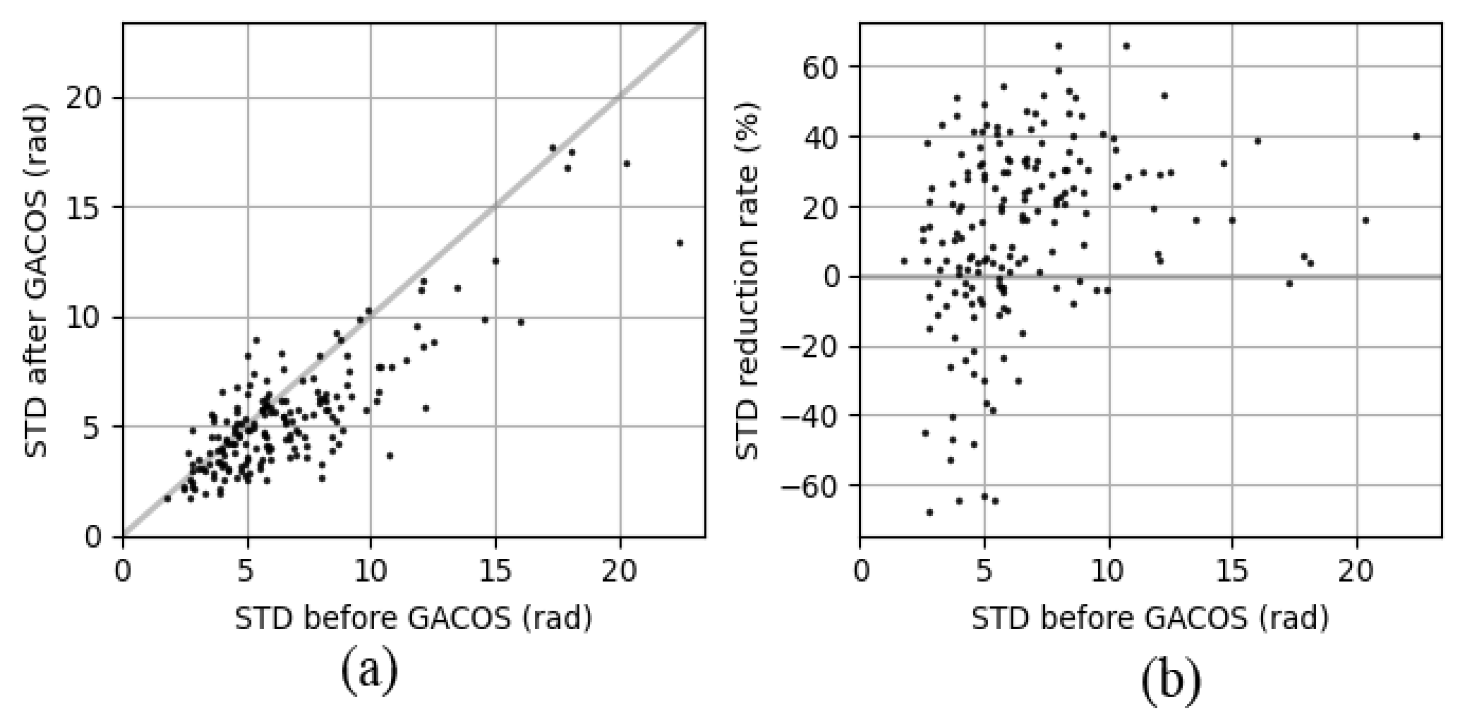 Remotesensing 14 01803 g017 550