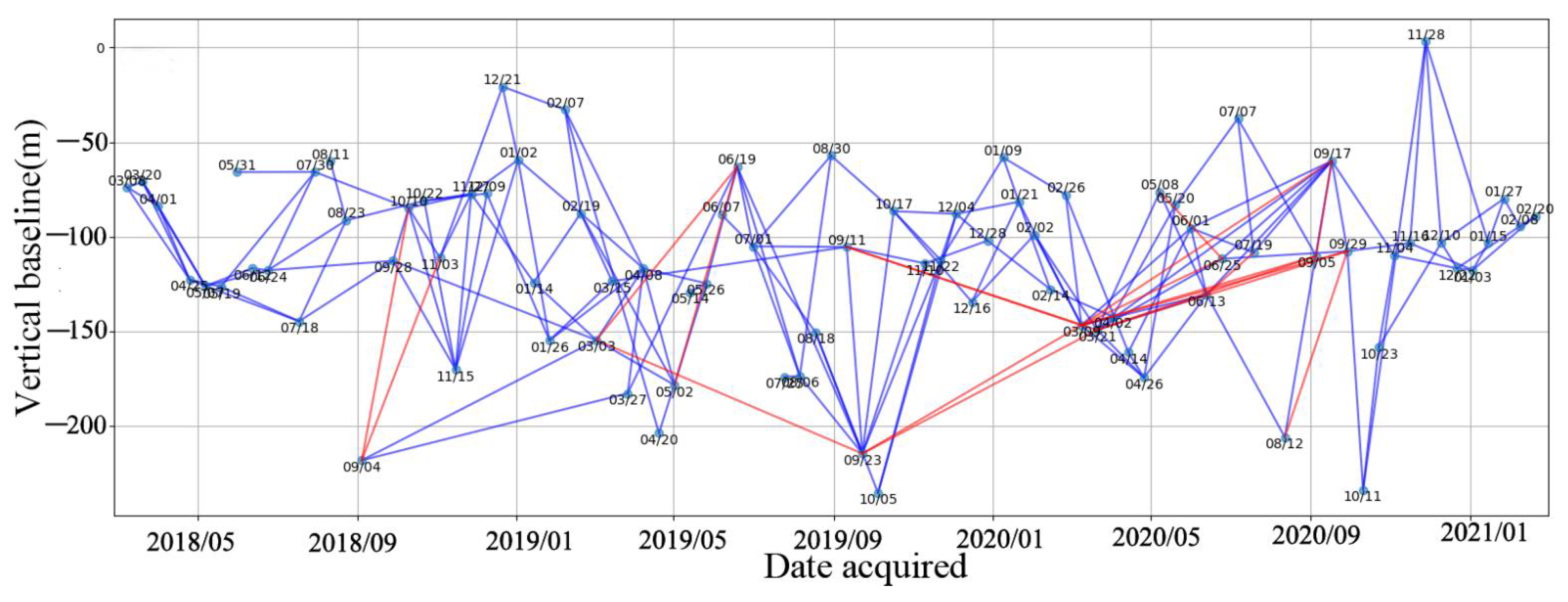 Remotesensing 14 01803 g018 550