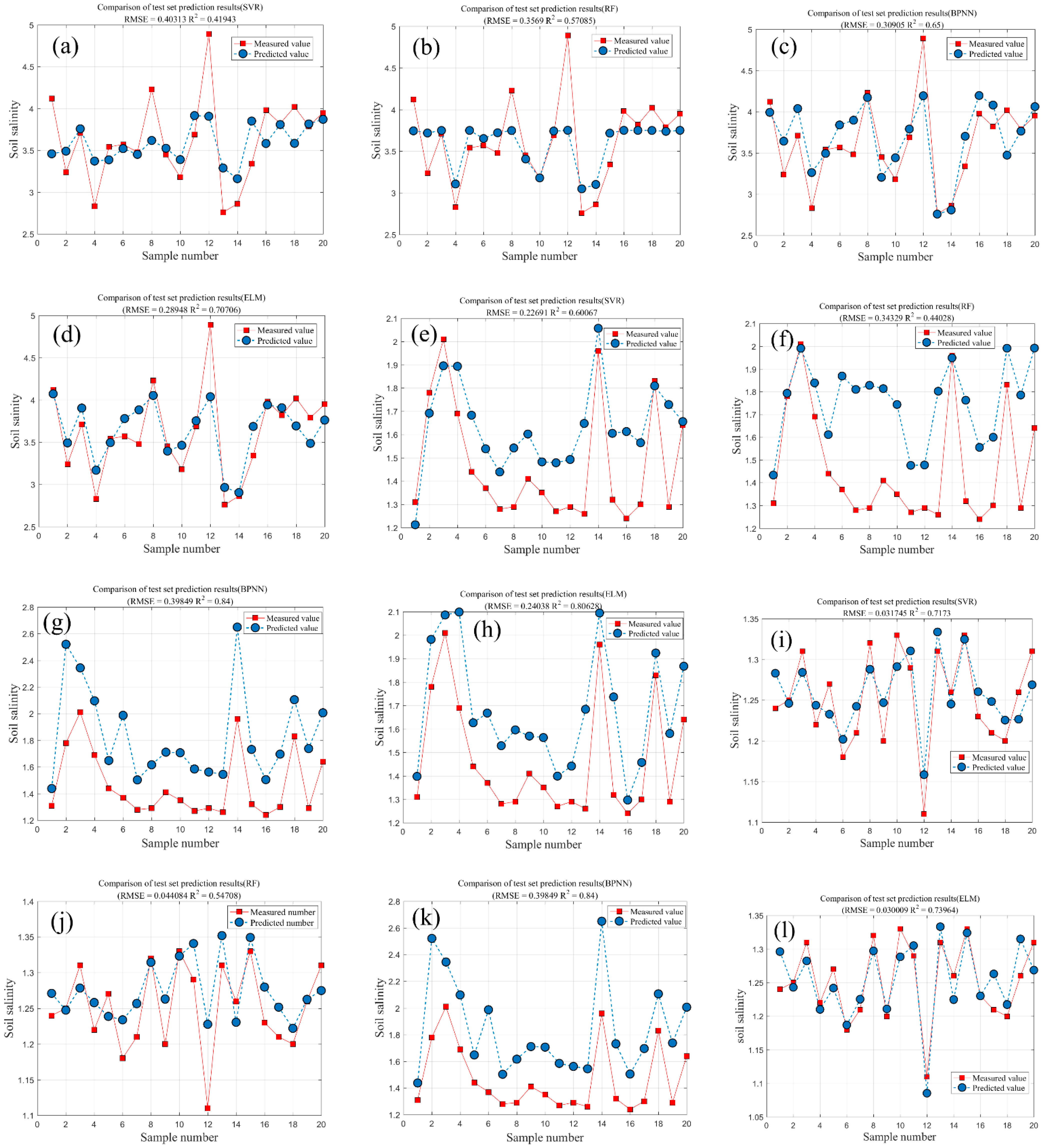Remotesensing 14 01804 g003 550