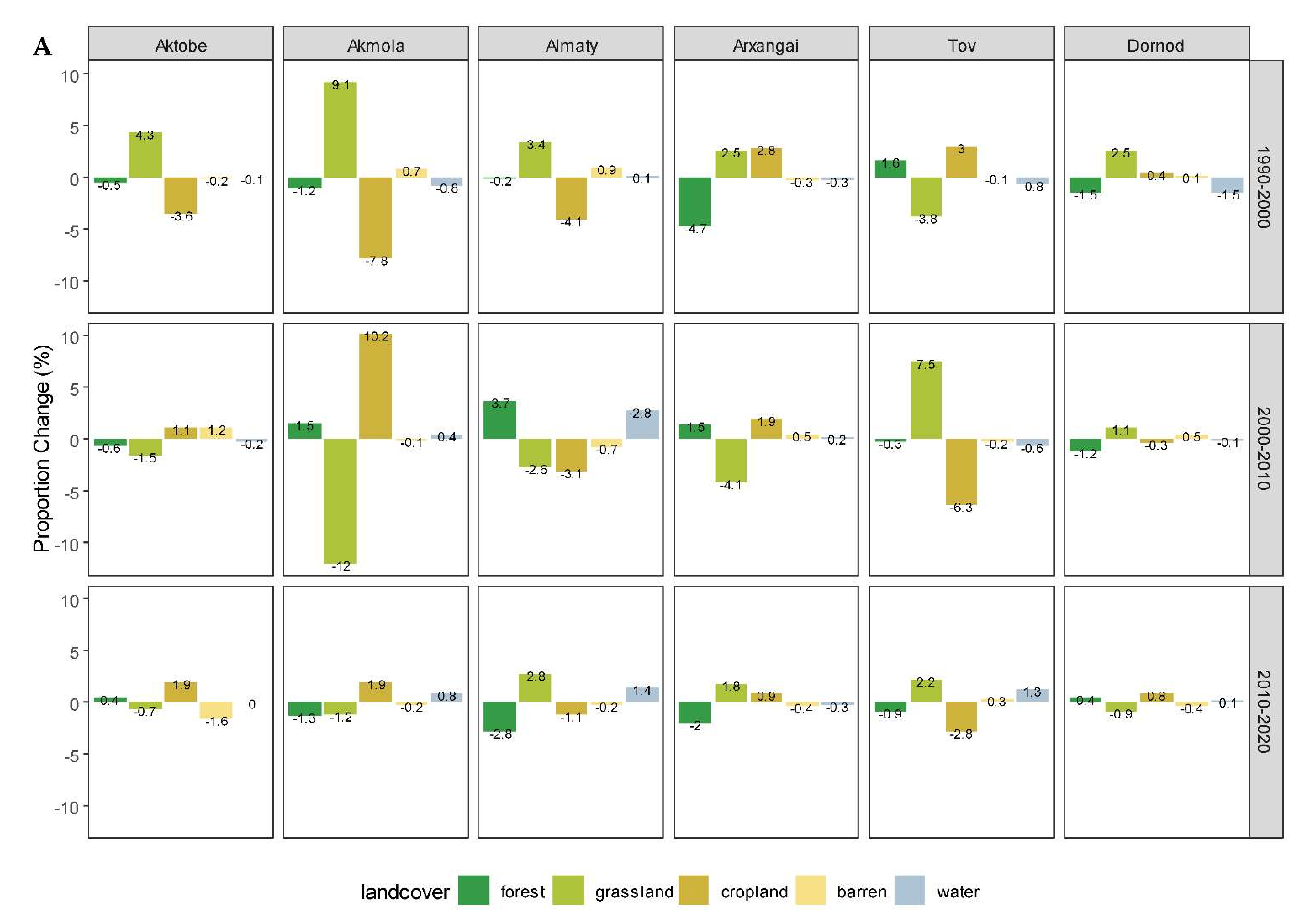 Remotesensing 14 01805 g002a 550