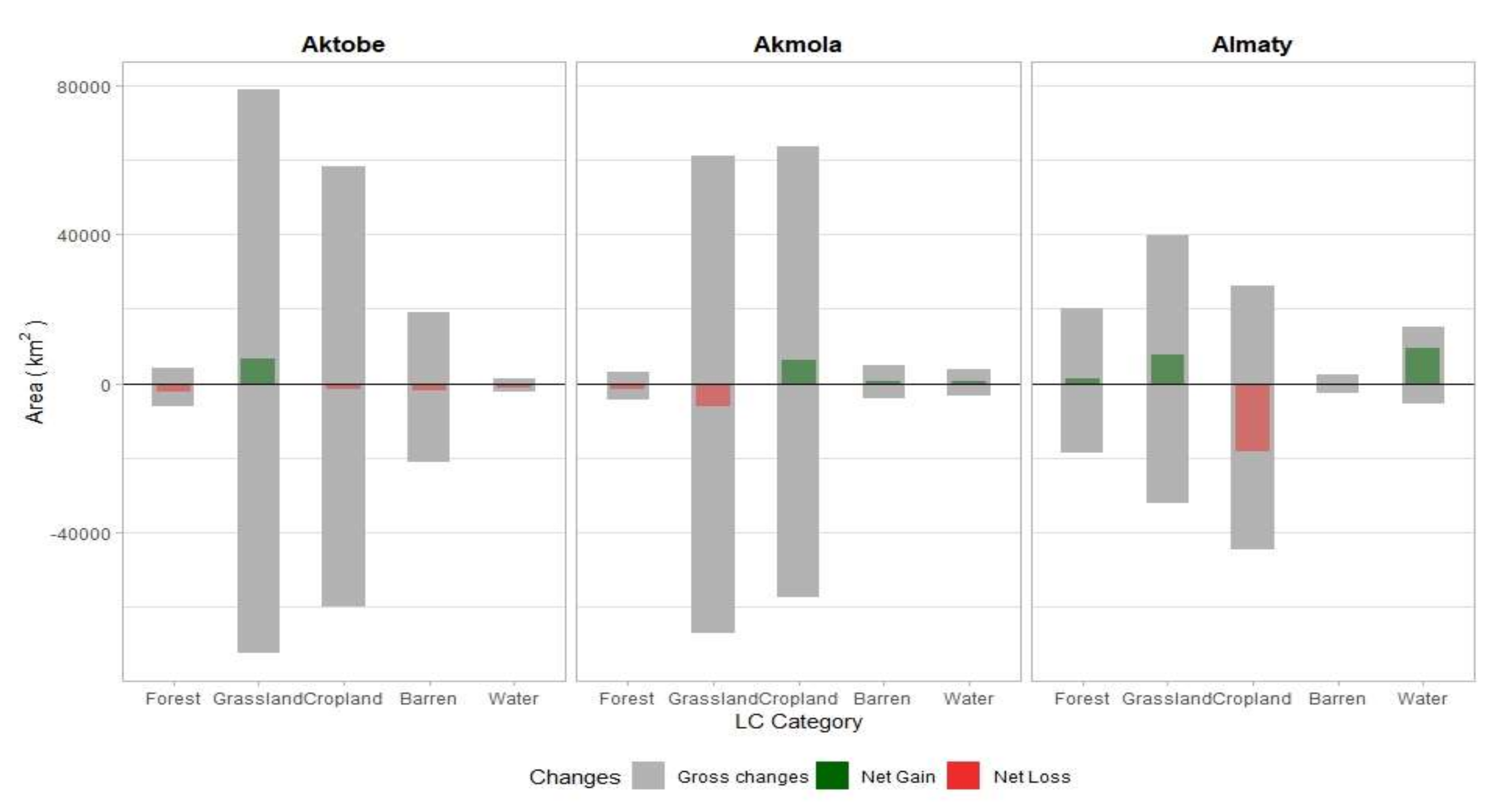 Remotesensing 14 01805 g004a 550