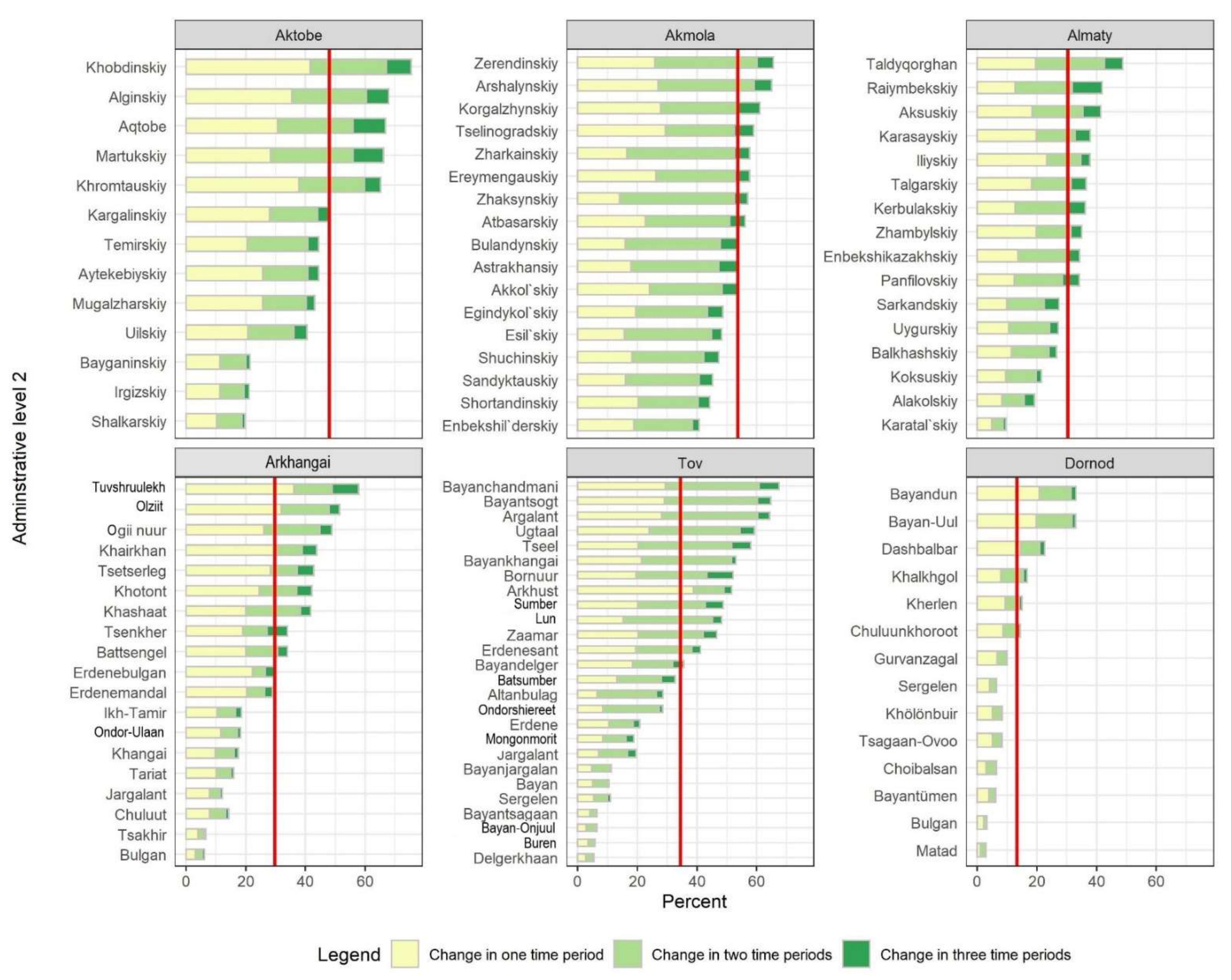 Remotesensing 14 01805 g006 550