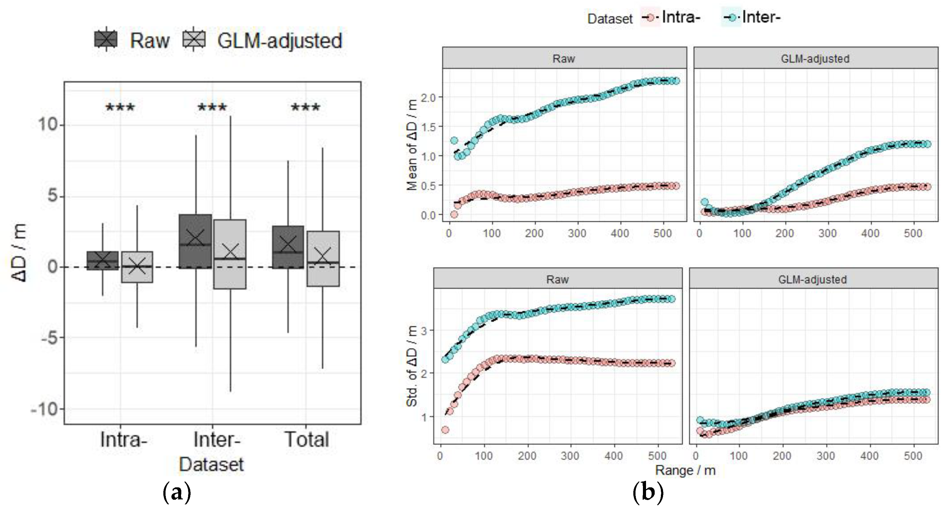 Remotesensing 14 01806 g007