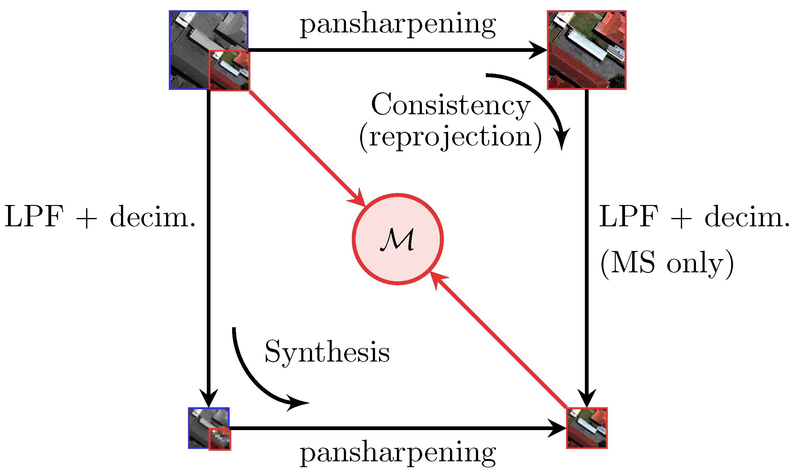 Remotesensing 14 01808 g001