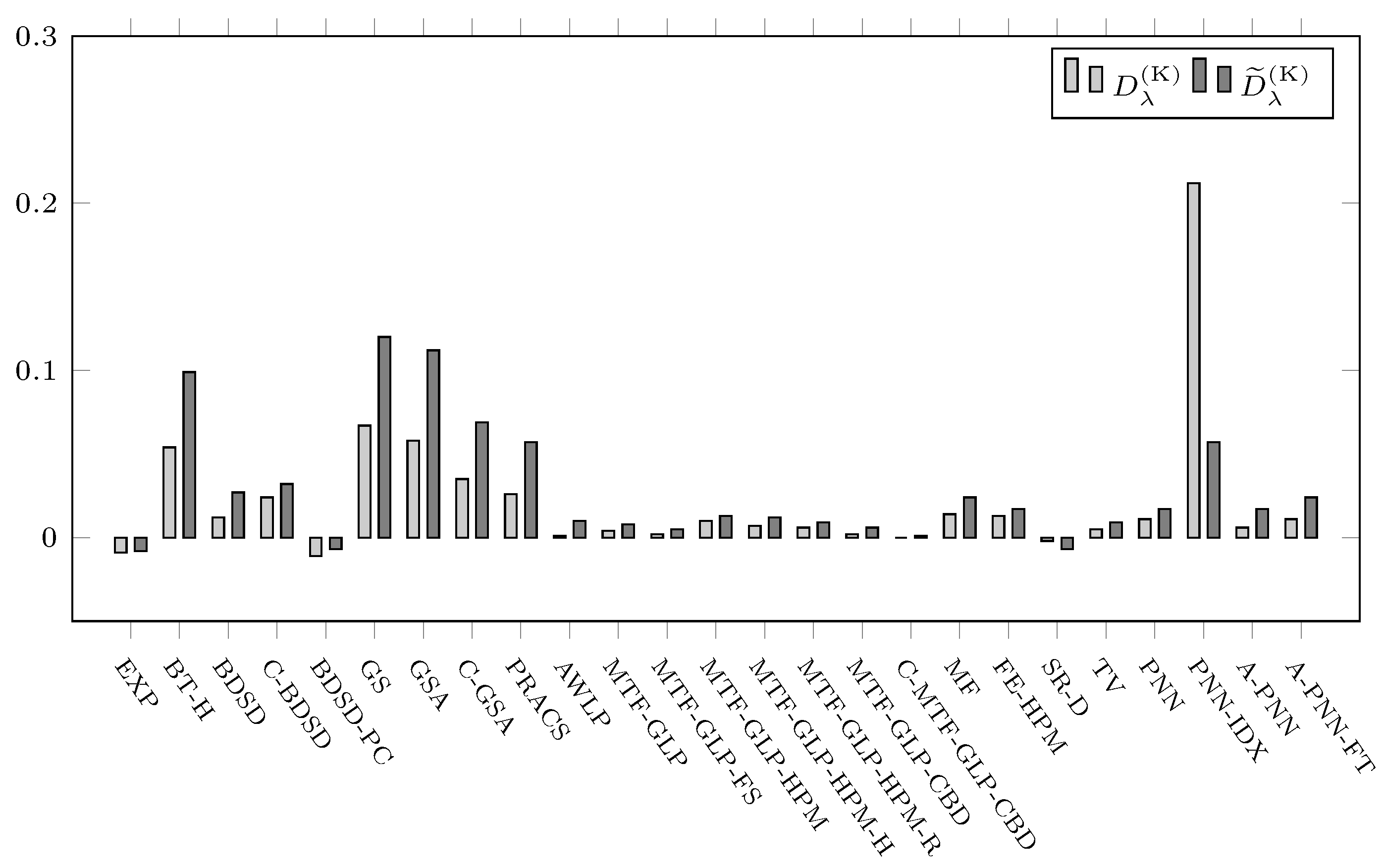 Remotesensing 14 01808 g002