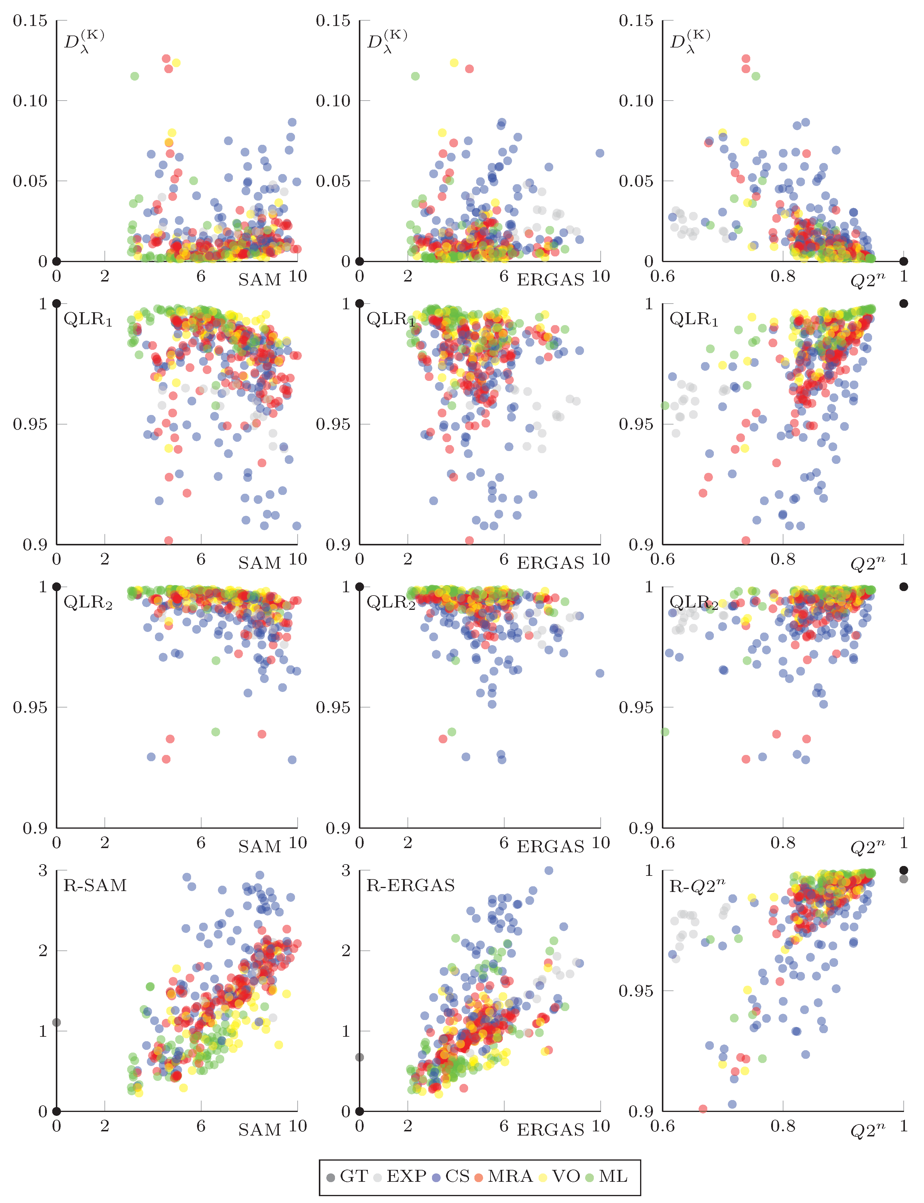 Remotesensing 14 01808 g006