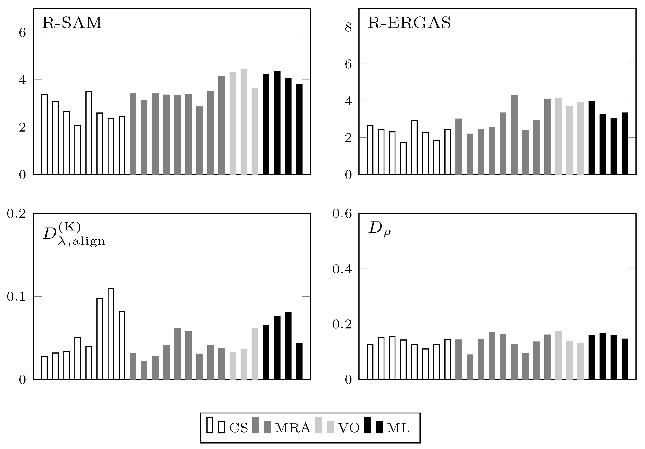 Remotesensing 14 01808 g010