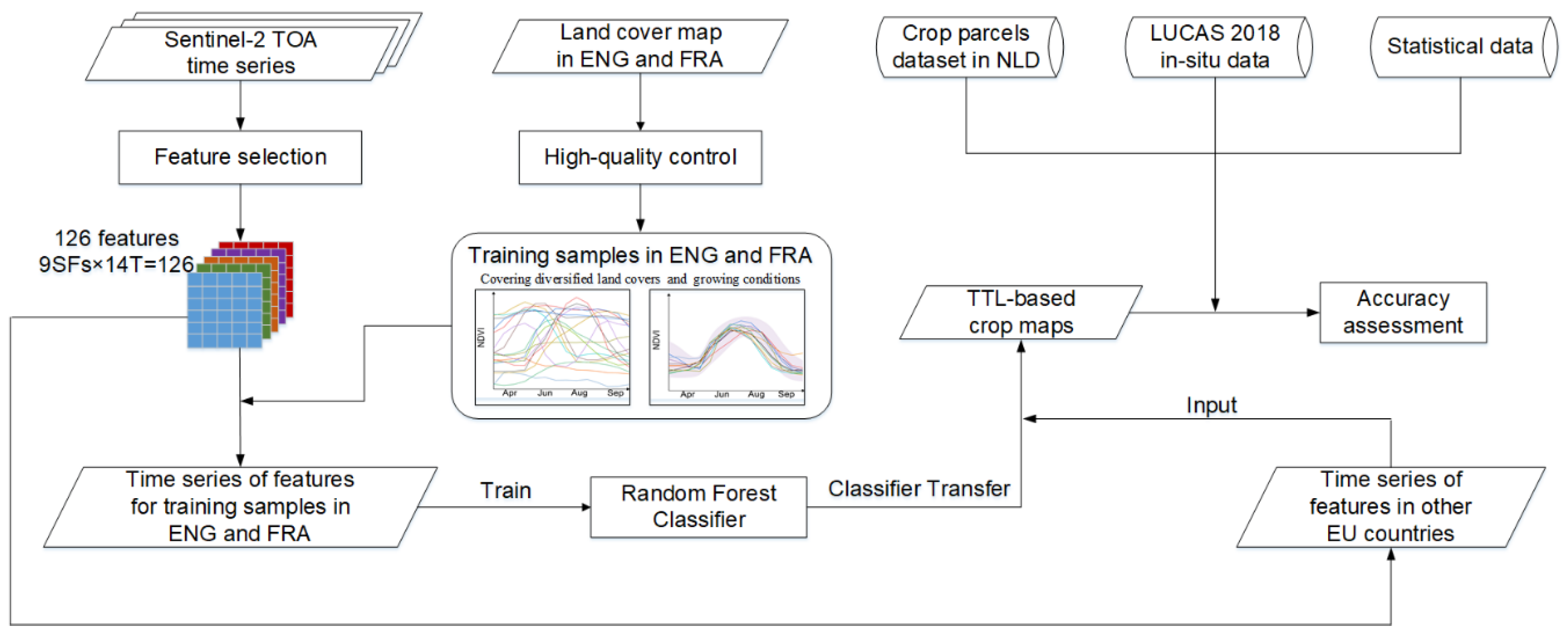Remotesensing 14 01809 g002 550