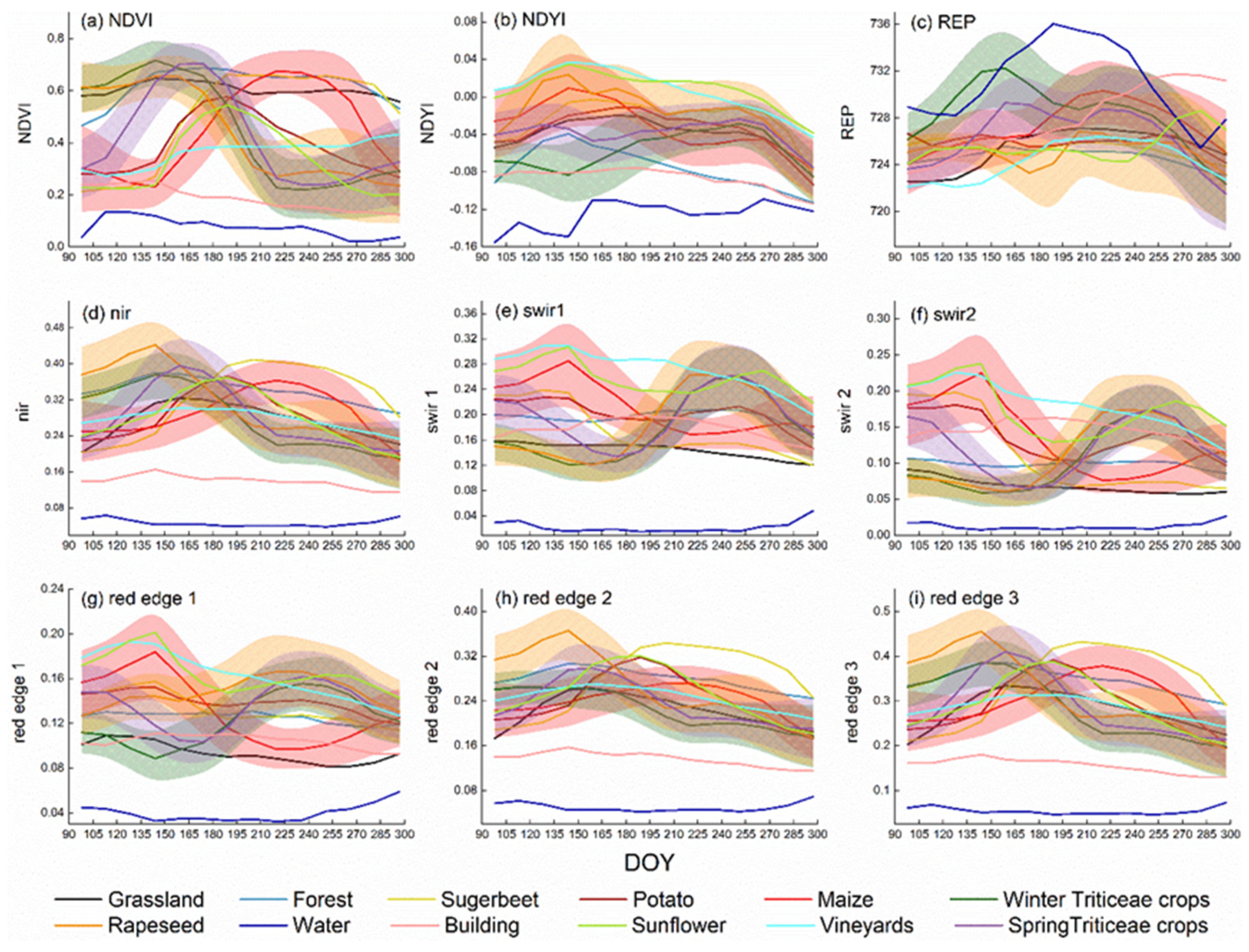 Remotesensing 14 01809 g003 550