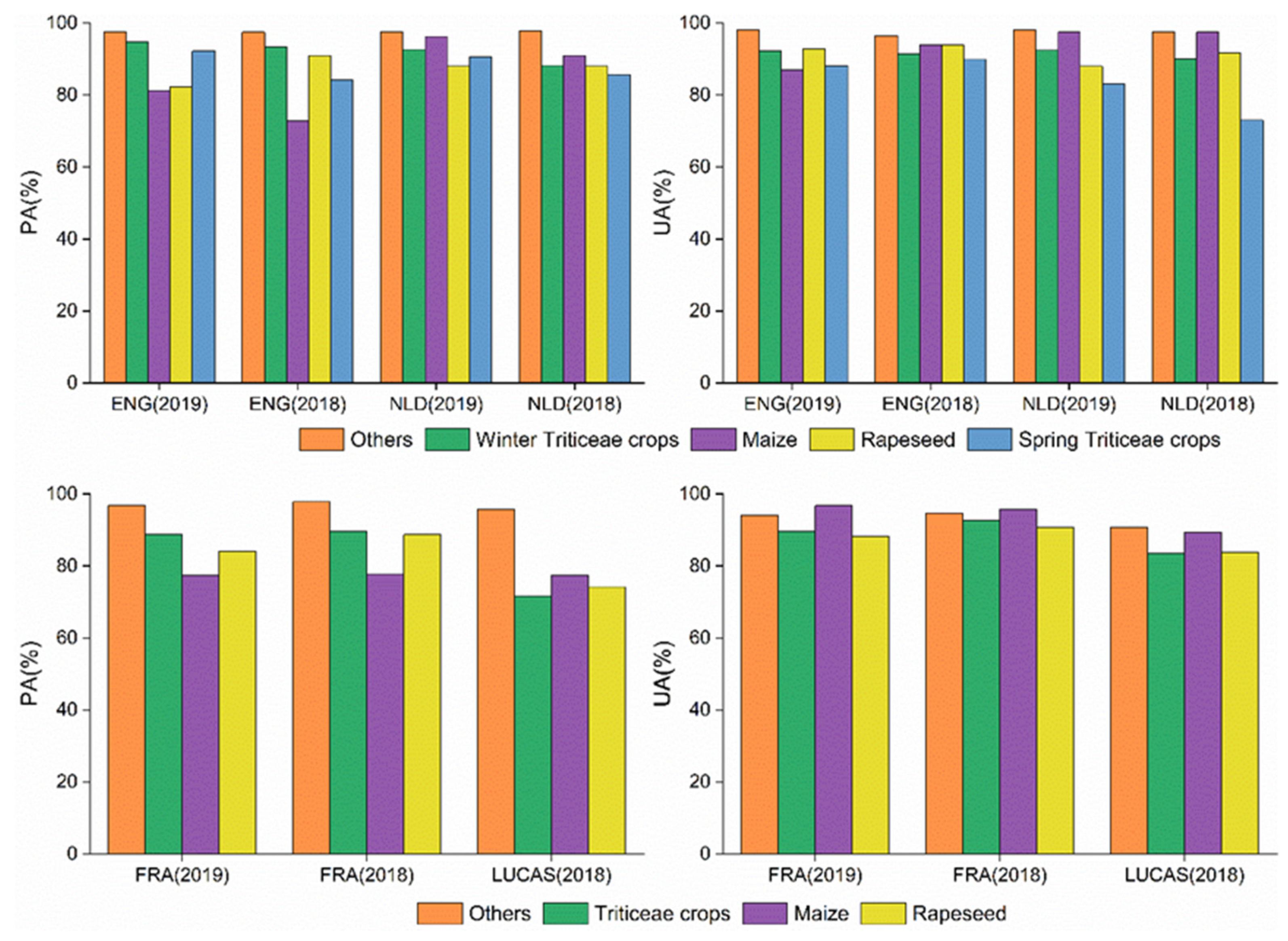 Remotesensing 14 01809 g004 550