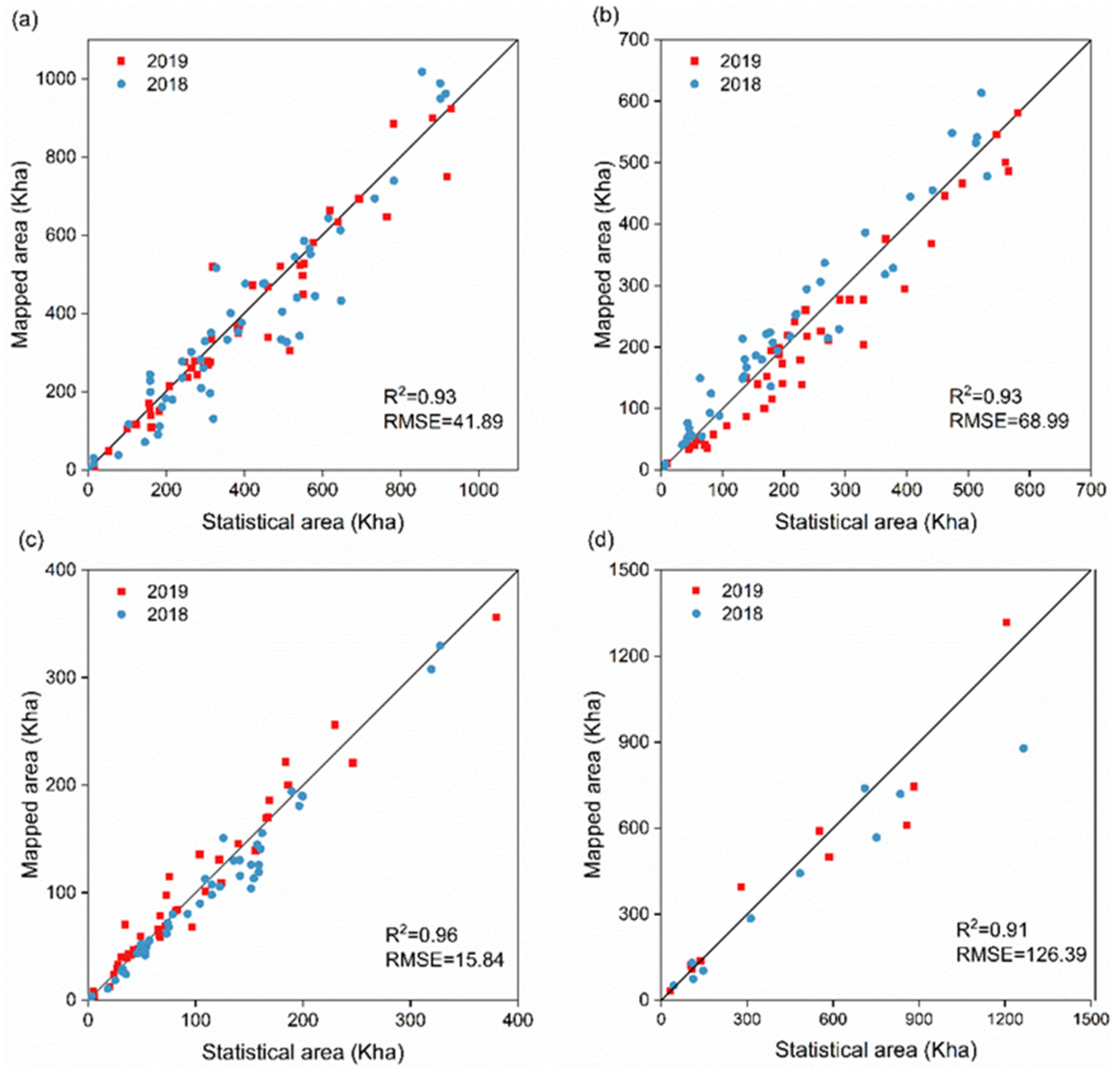 Remotesensing 14 01809 g005 550