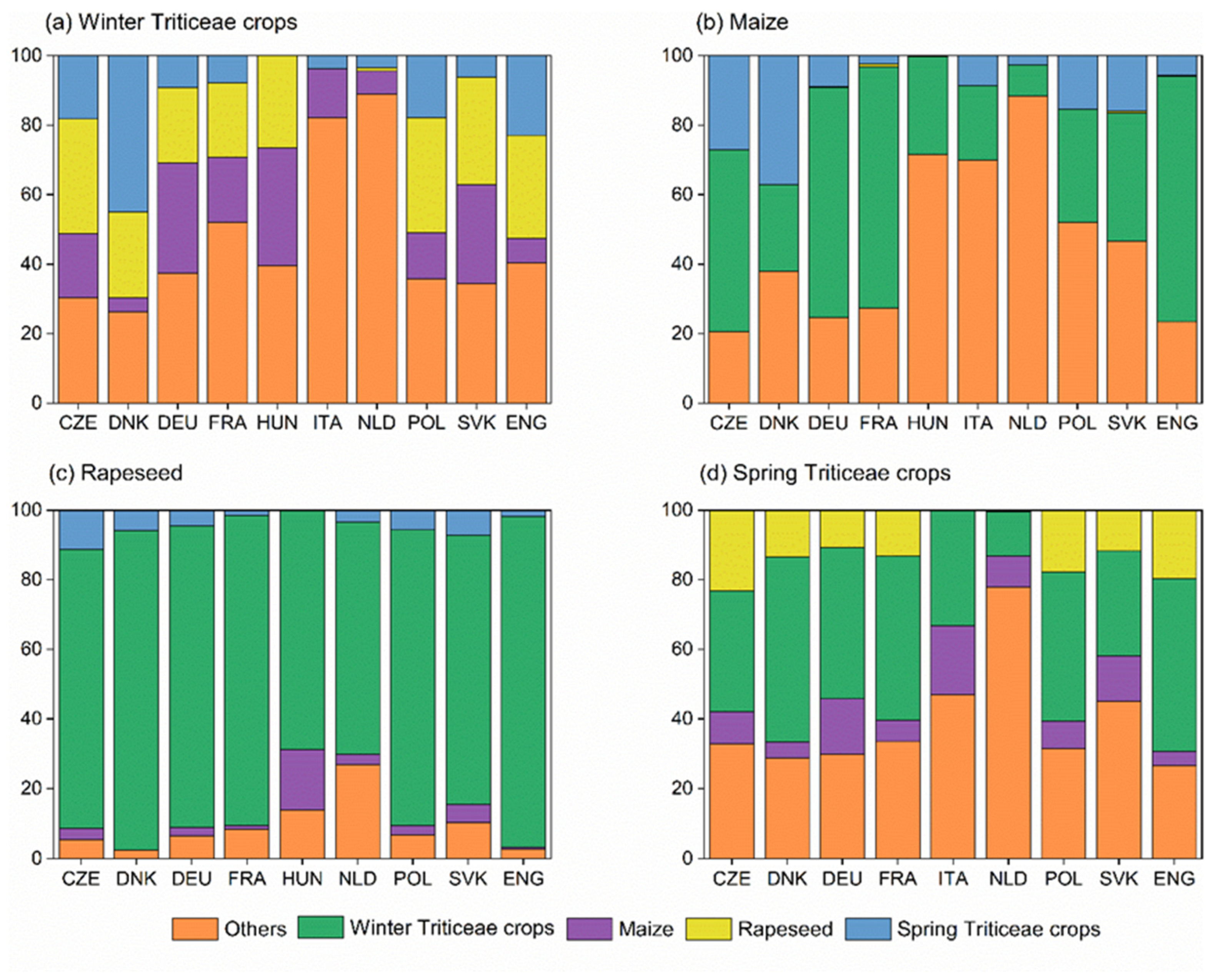 Remotesensing 14 01809 g010 550