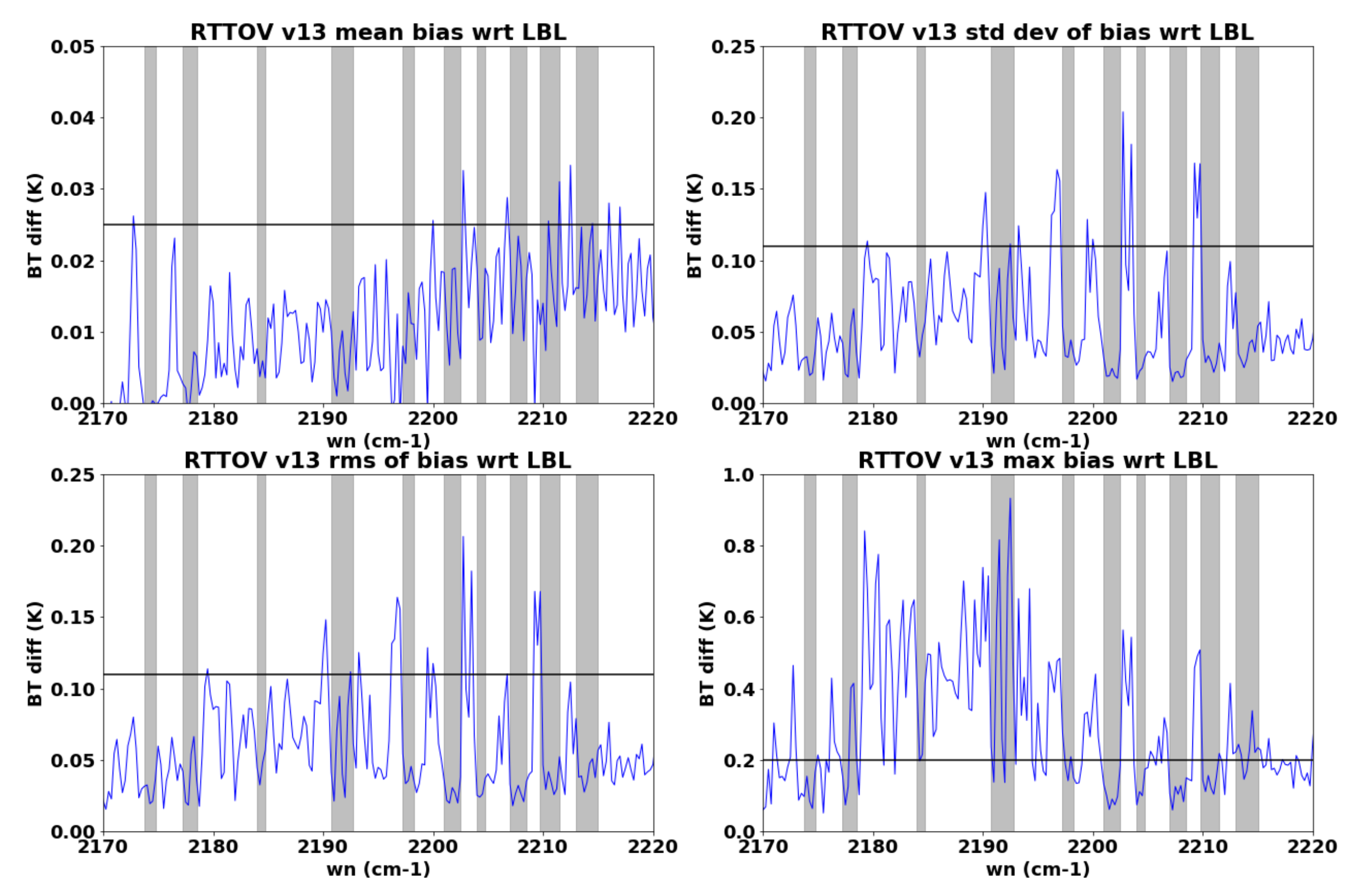 Remotesensing 14 01810 g002 550