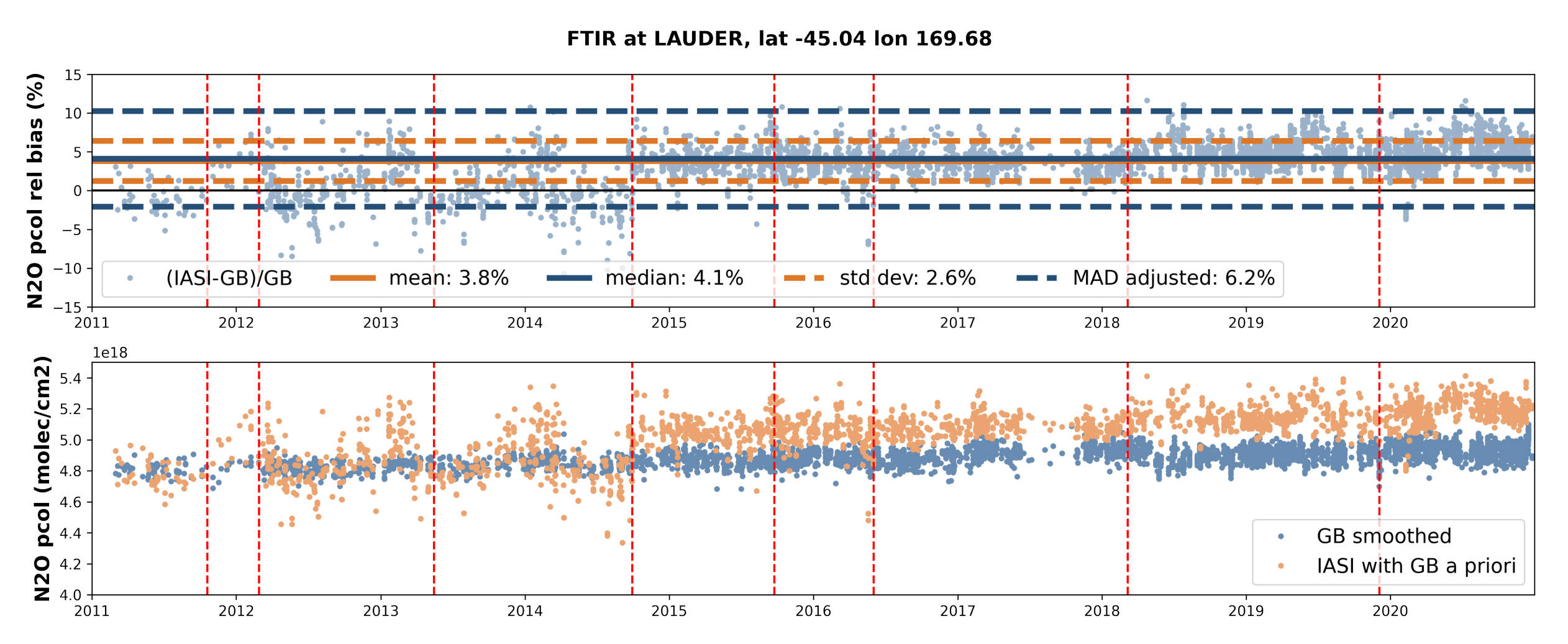 Remotesensing 14 01810 g016 550