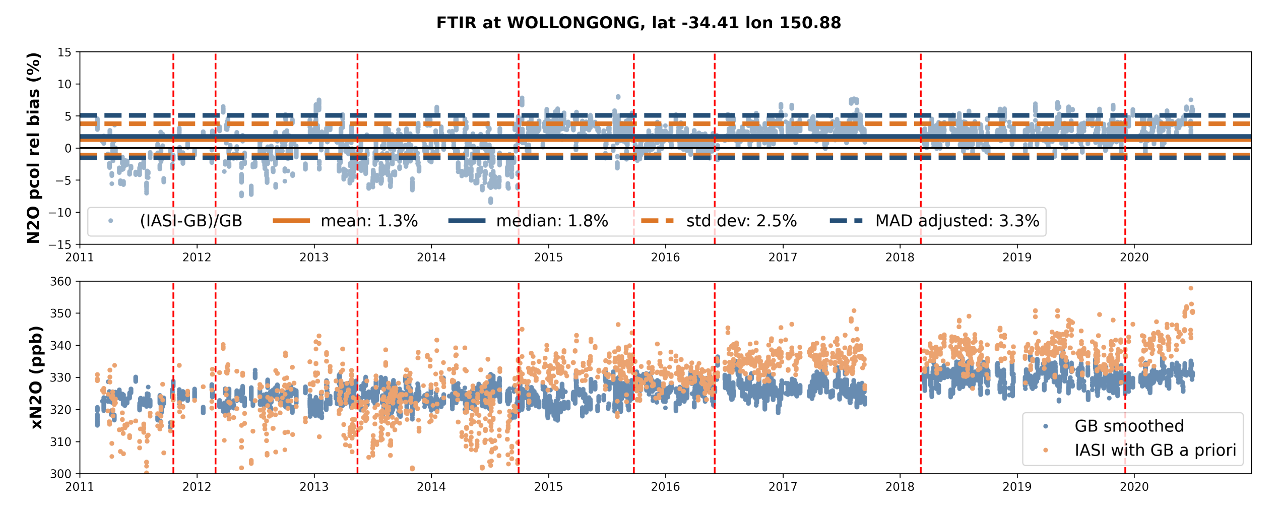 Remotesensing 14 01810 g018 550