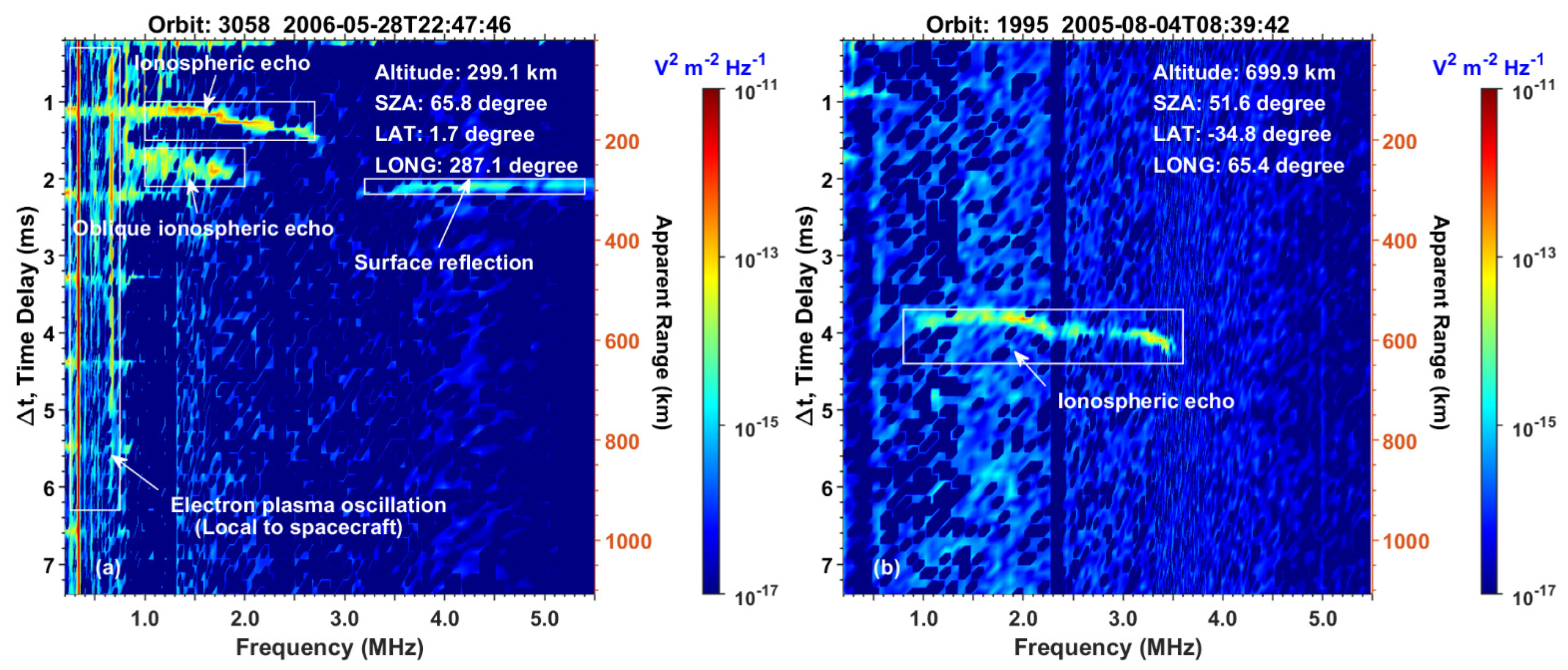 Remotesensing 14 01817 g001