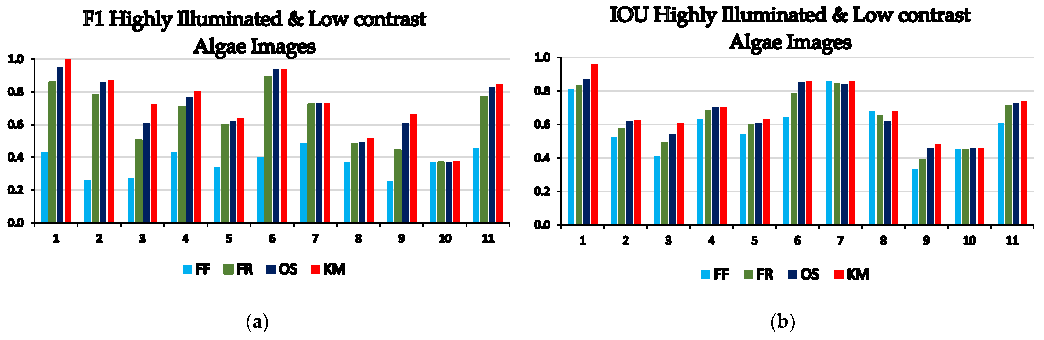 Remotesensing 14 01818 g003