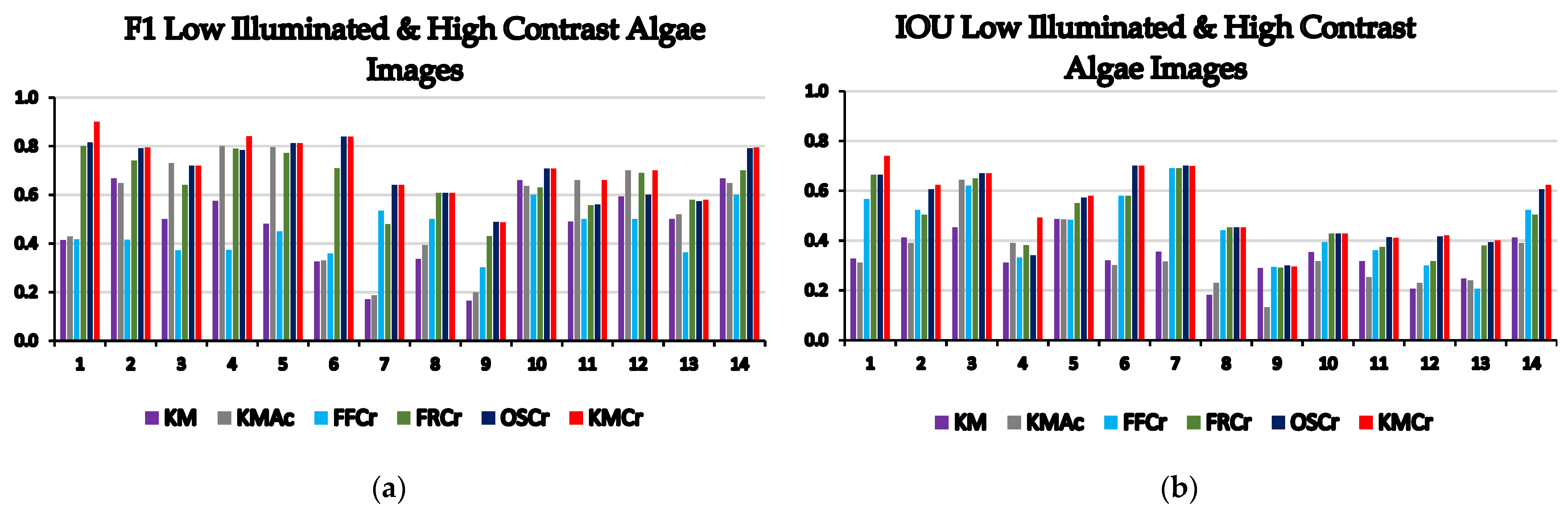 Remotesensing 14 01818 g004