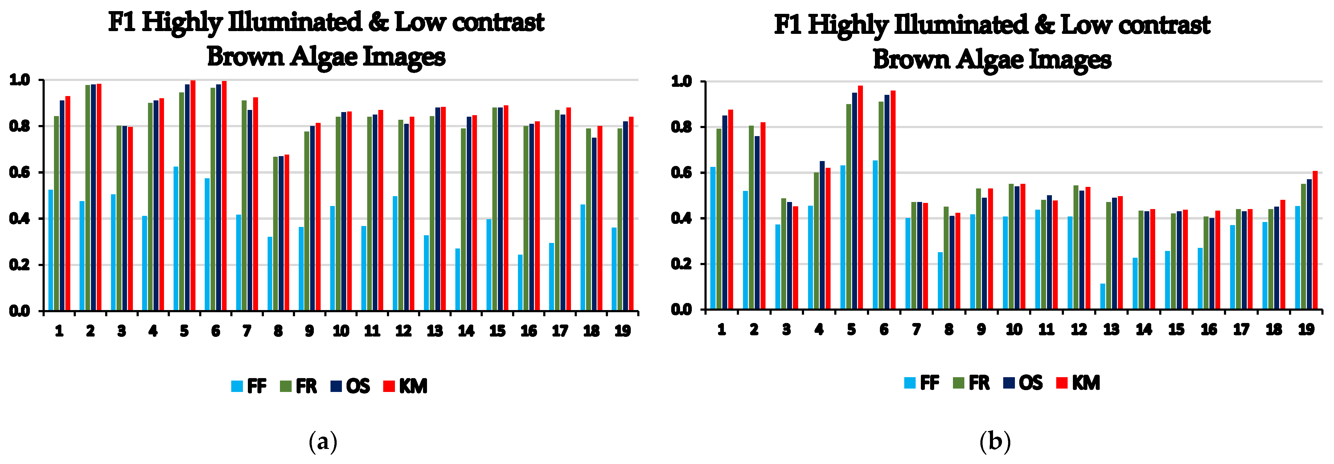 Remotesensing 14 01818 g009