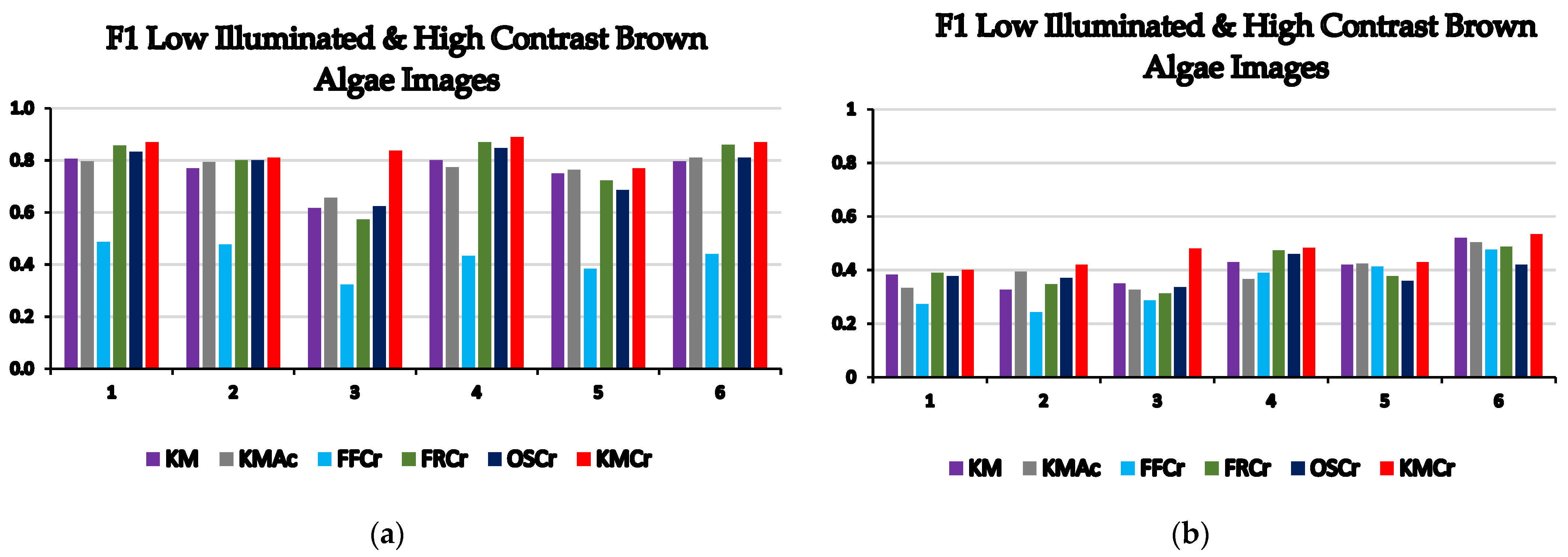 Remotesensing 14 01818 g010