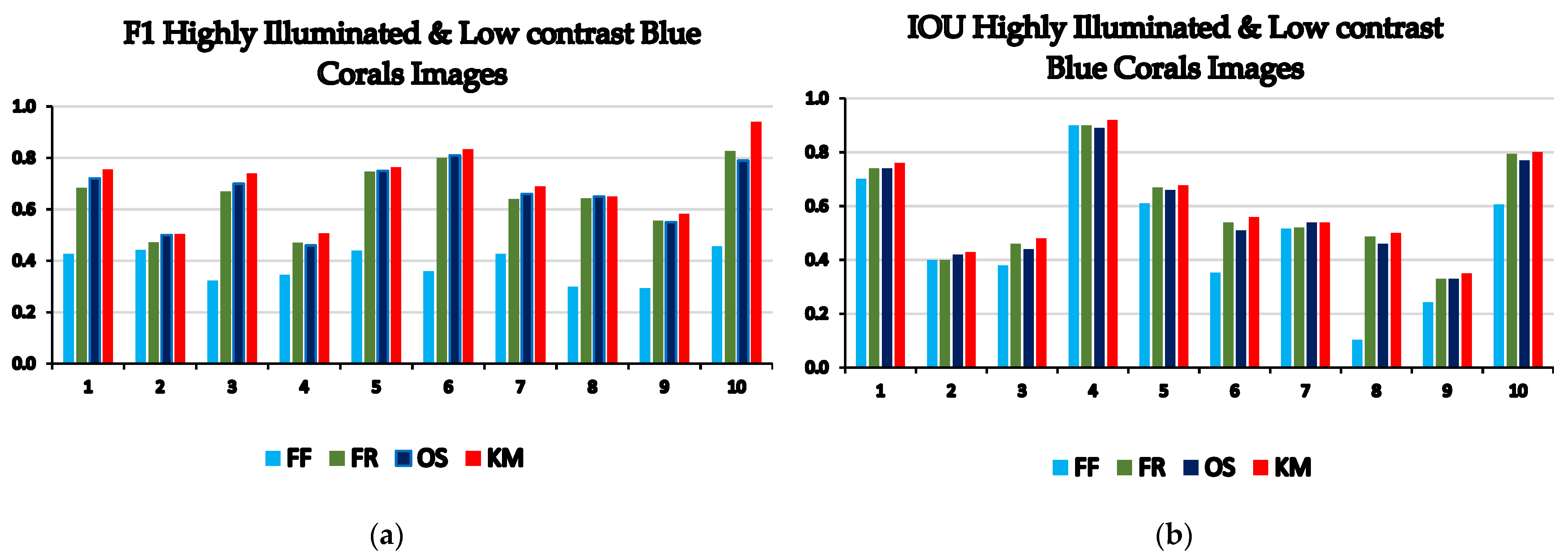 Remotesensing 14 01818 g015