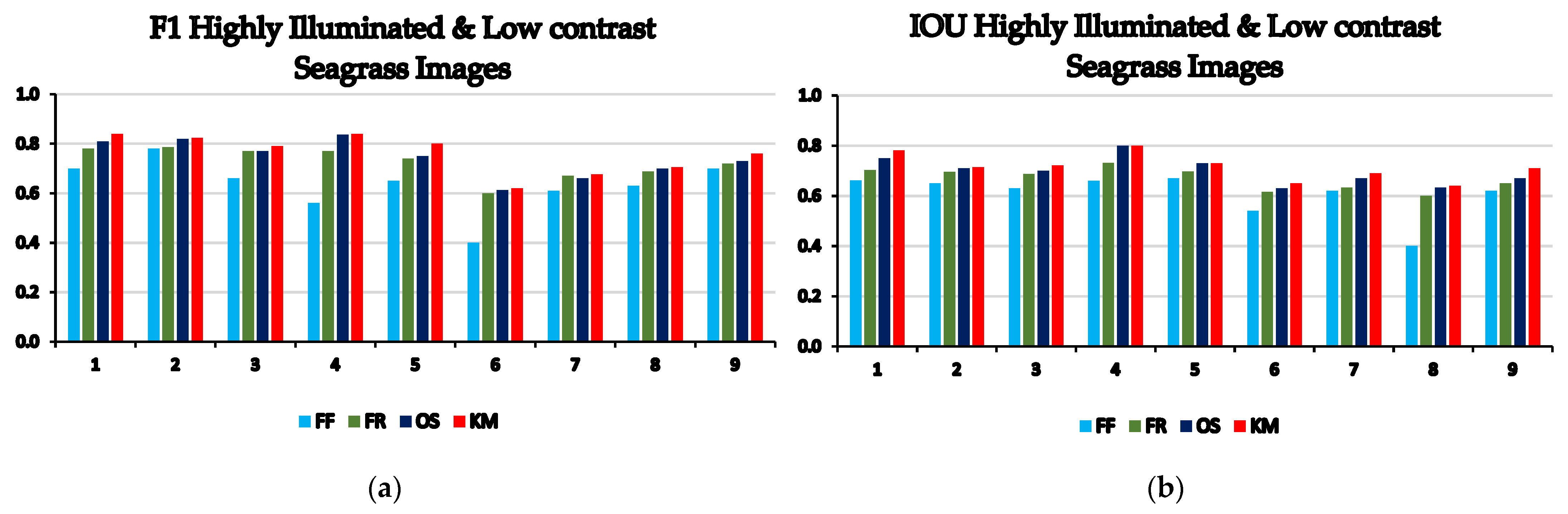 Remotesensing 14 01818 g027