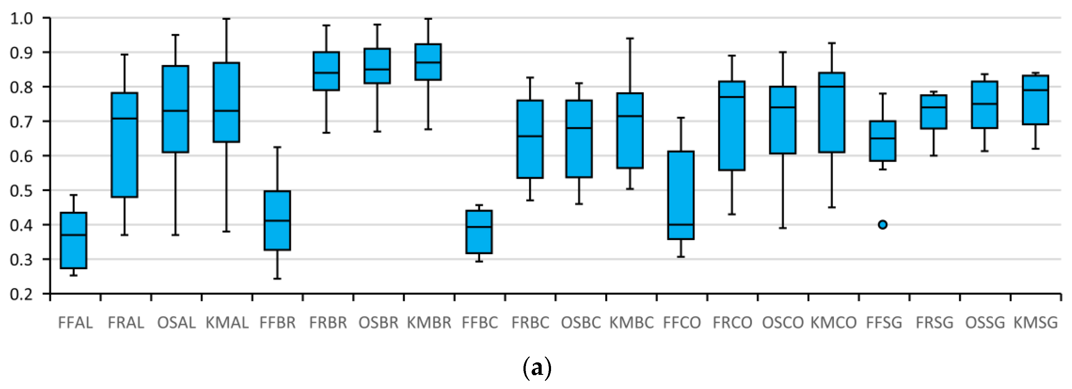Remotesensing 14 01818 g033a