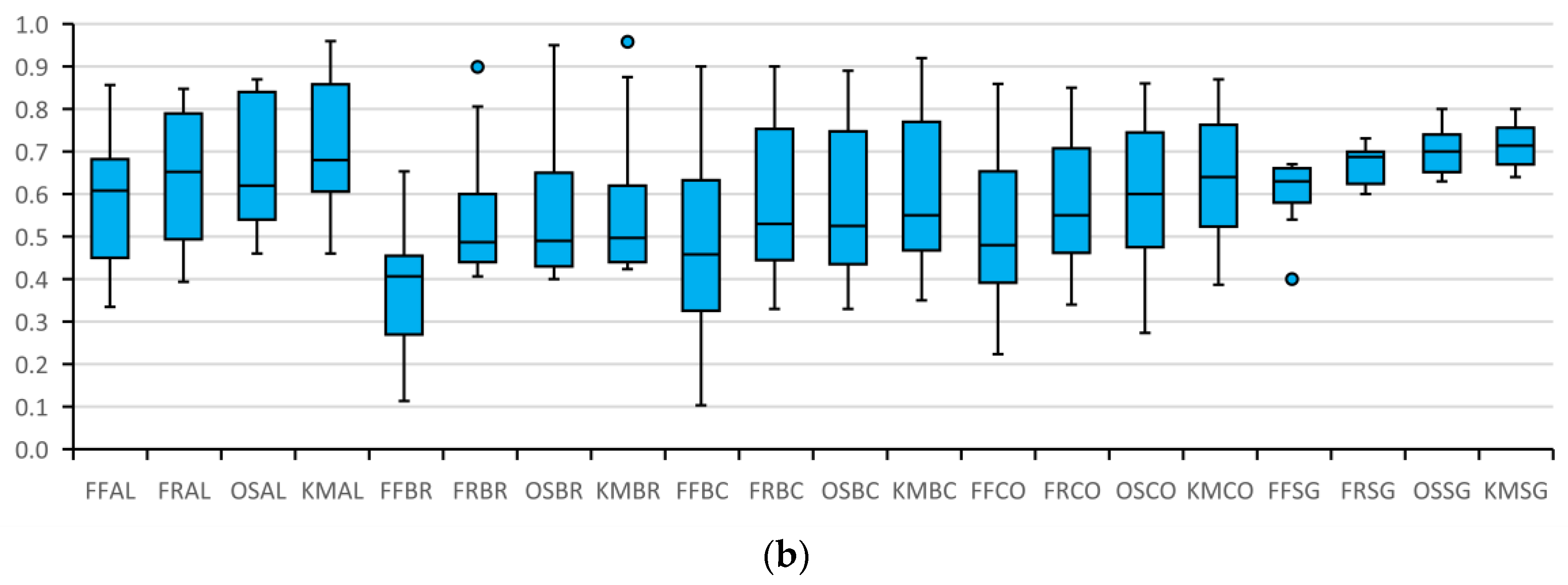Remotesensing 14 01818 g033b