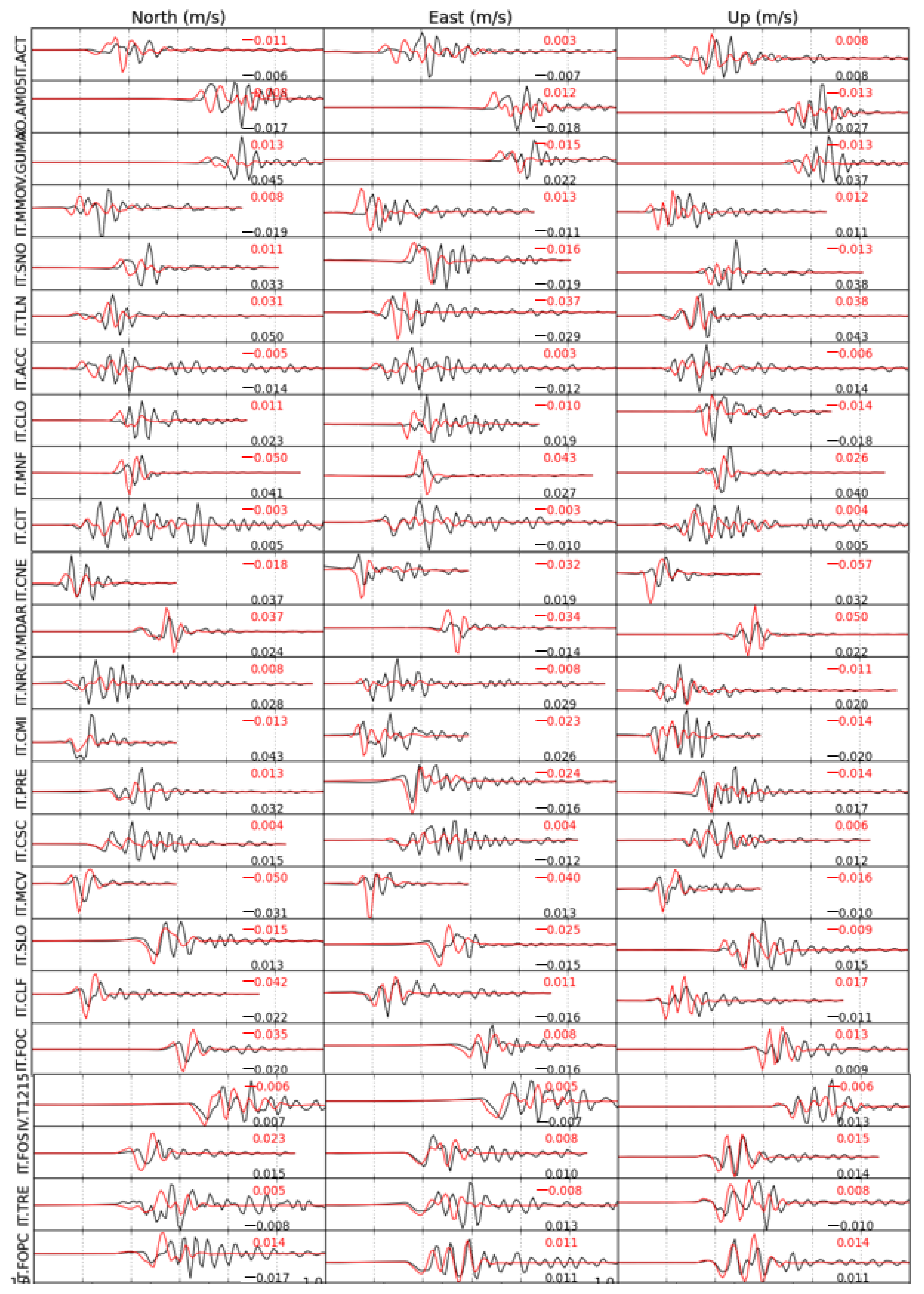 Remotesensing 14 01819 g0a8