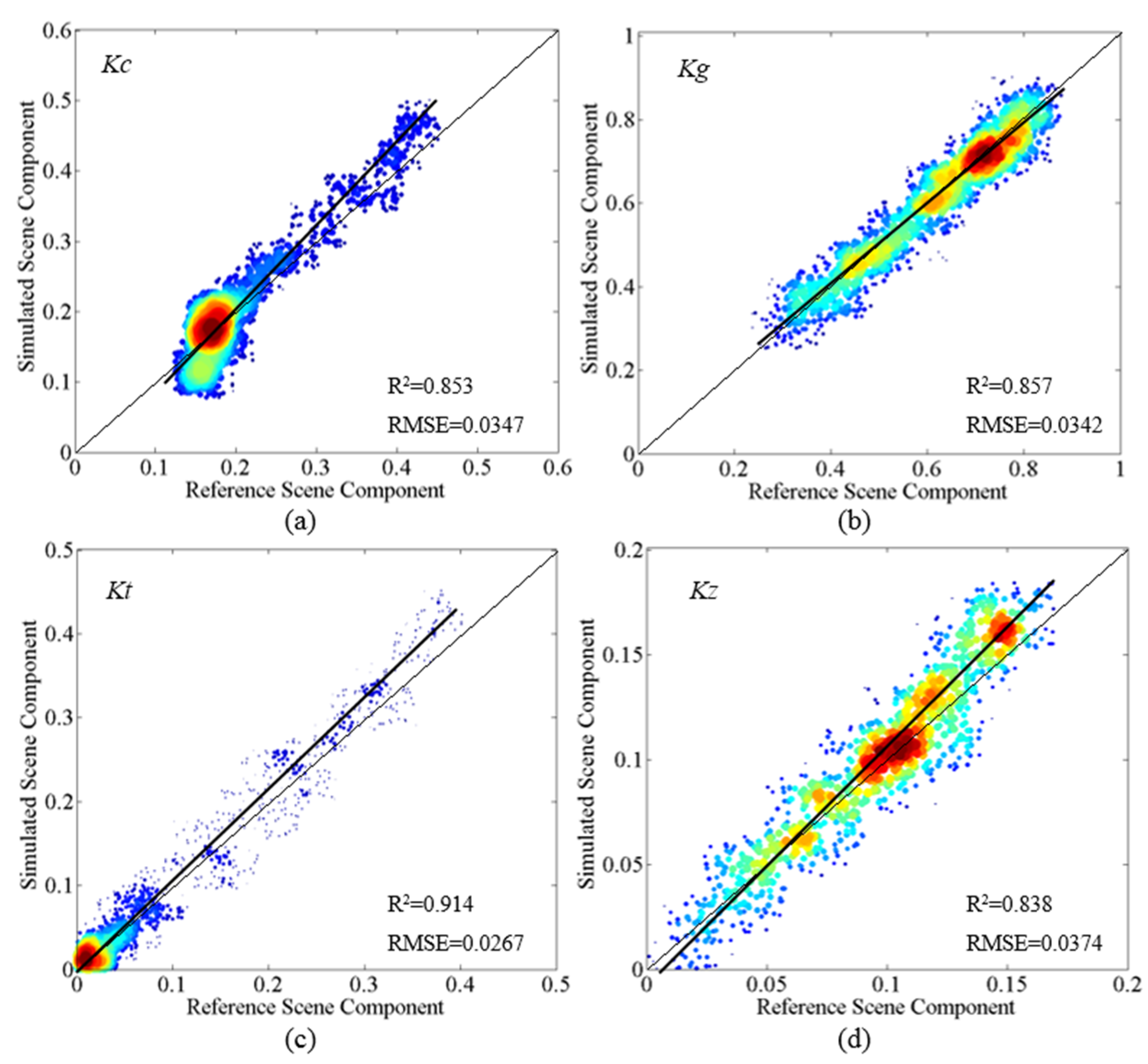 Remotesensing 14 01821 g004