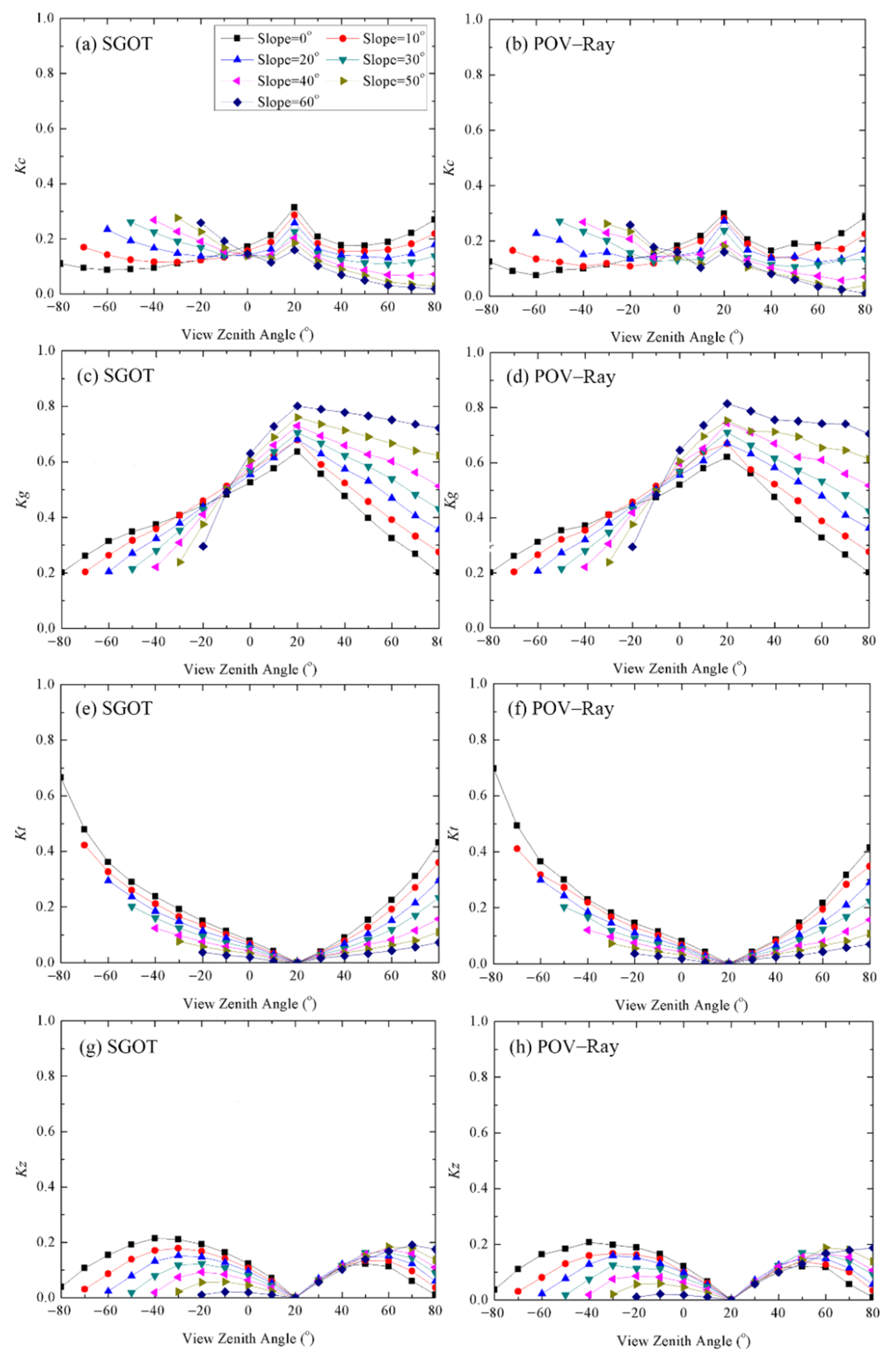 Remotesensing 14 01821 g005