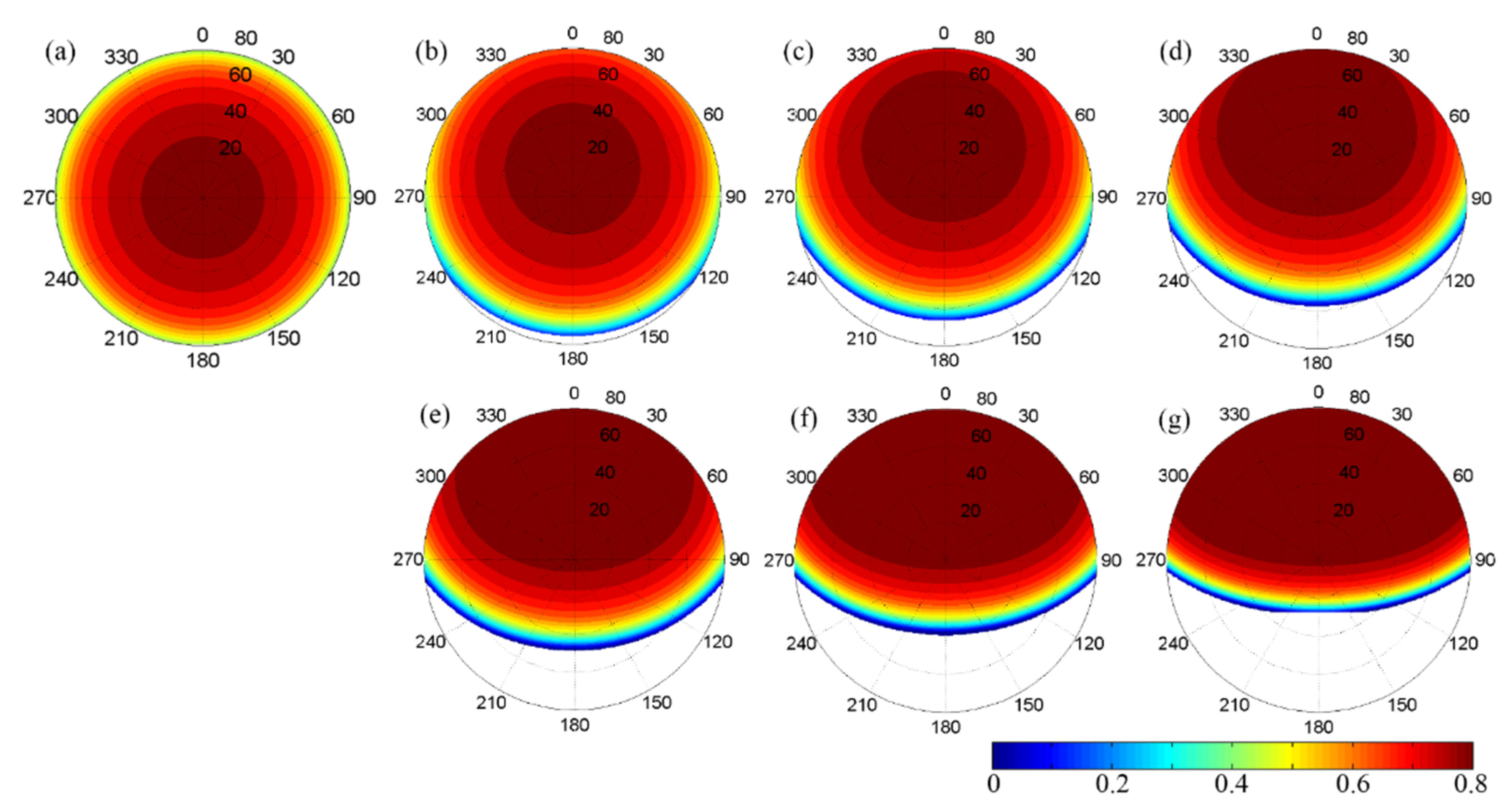 Remotesensing 14 01821 g006