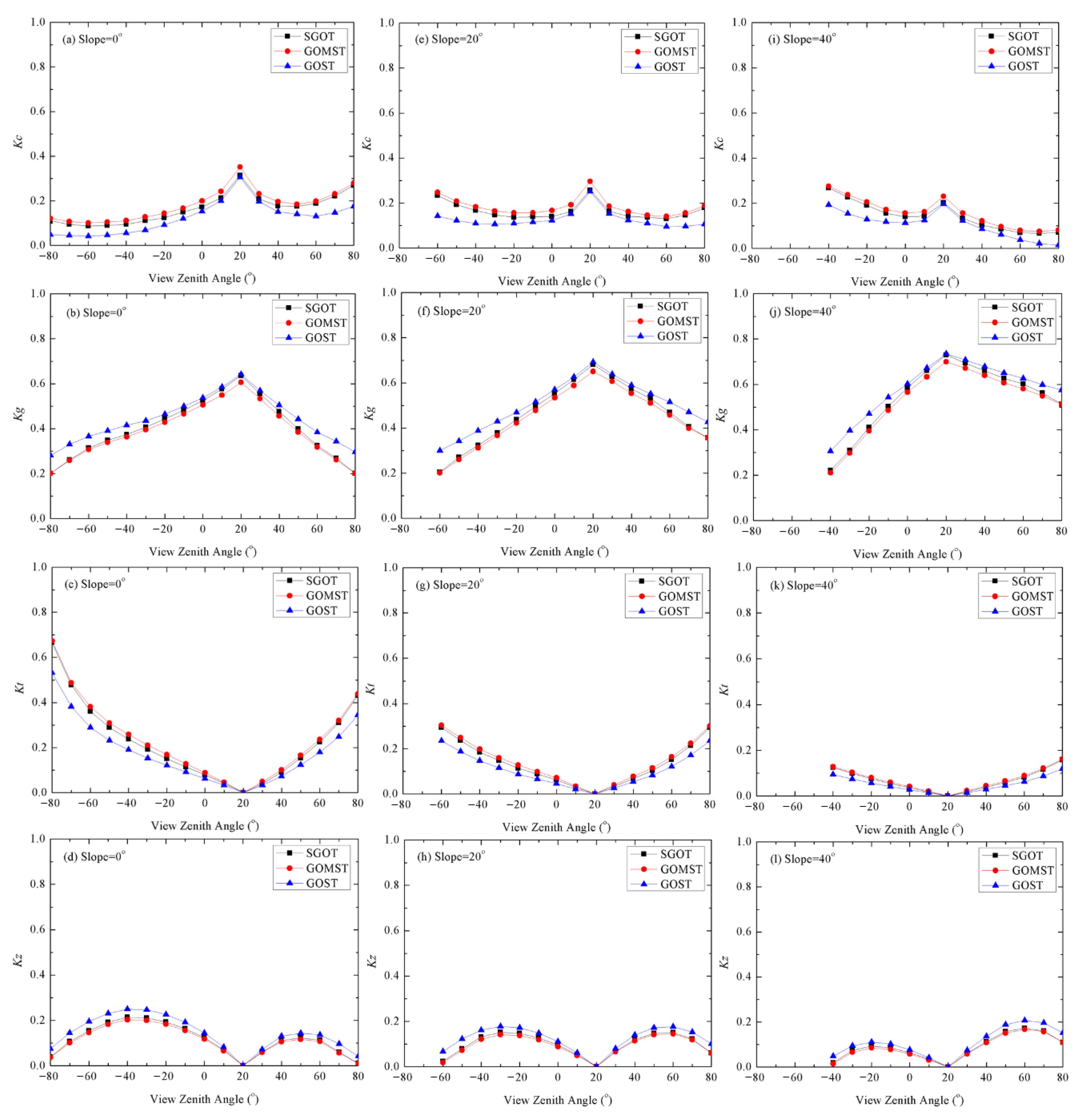 Remotesensing 14 01821 g010